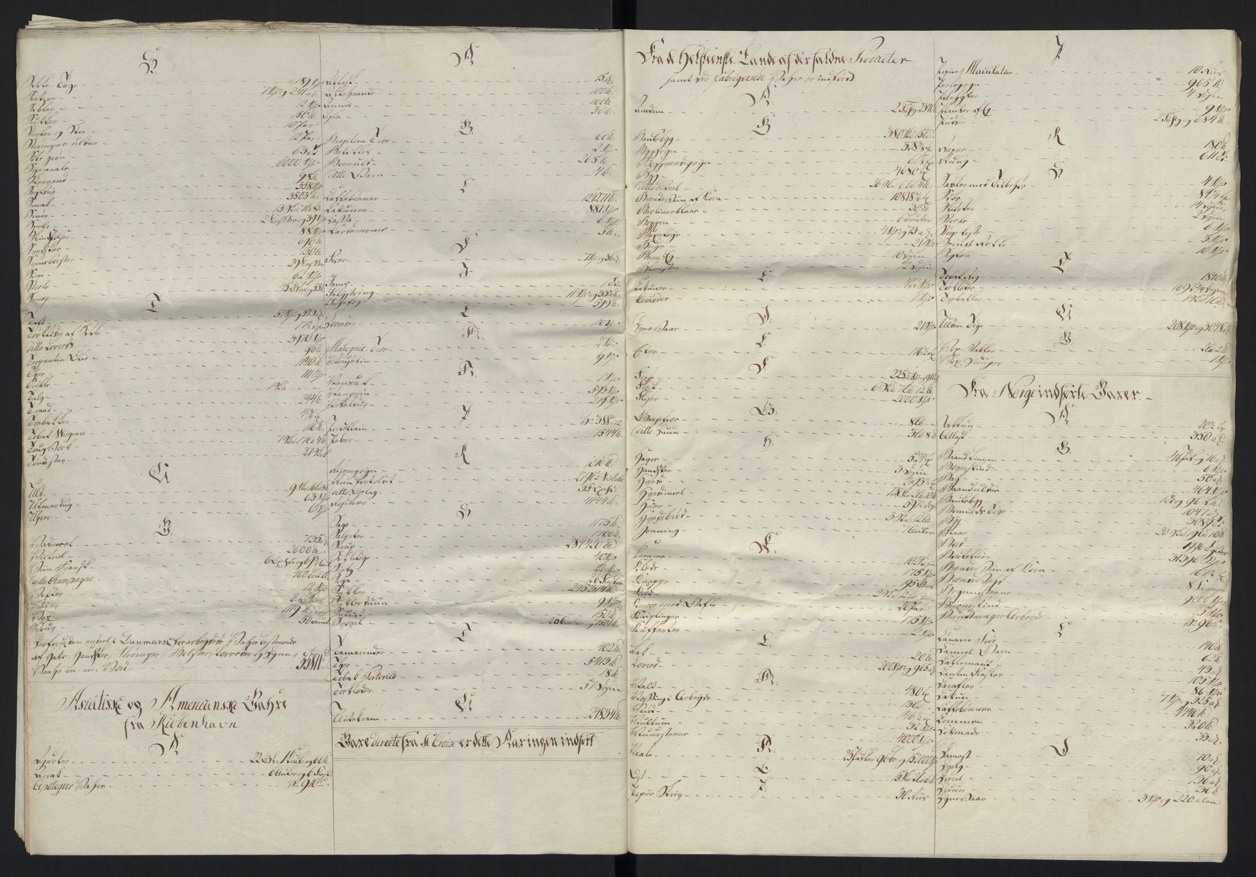 Generaltollkammeret, tollregnskaper, AV/RA-EA-5490/R26/L0289/0001: Tollregnskaper Bergen A / Tabeller over alle inn- og utførte varer fra og til fremmede steder, 1786-1795, p. 122