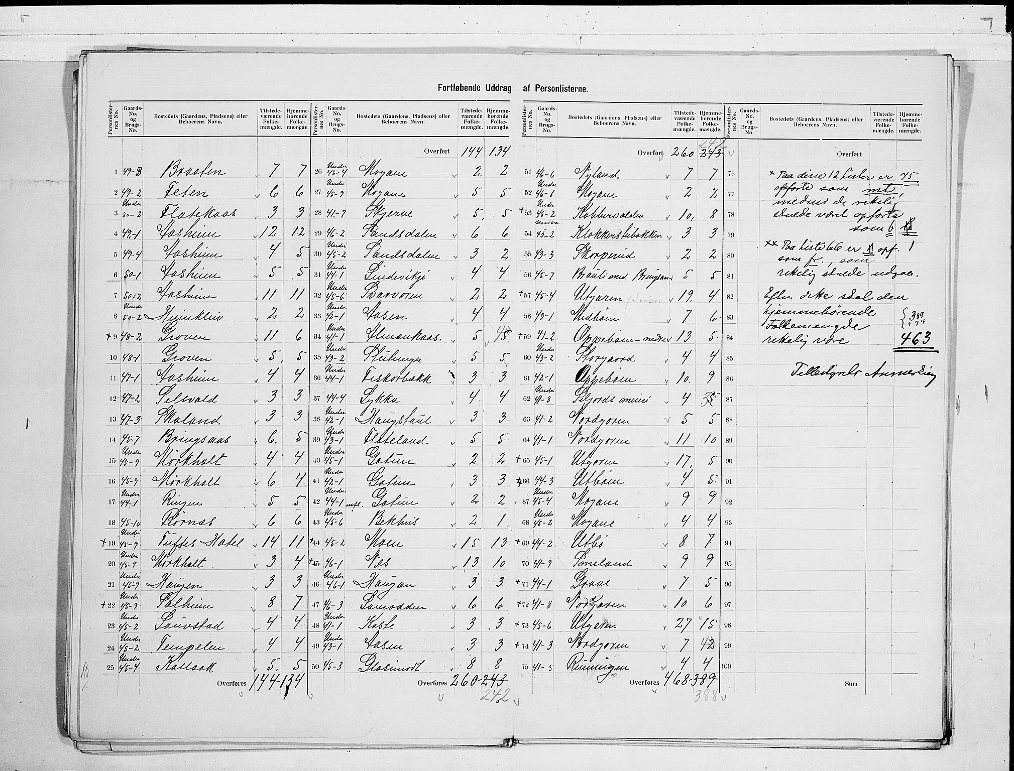 SAKO, 1900 census for Seljord, 1900, p. 13