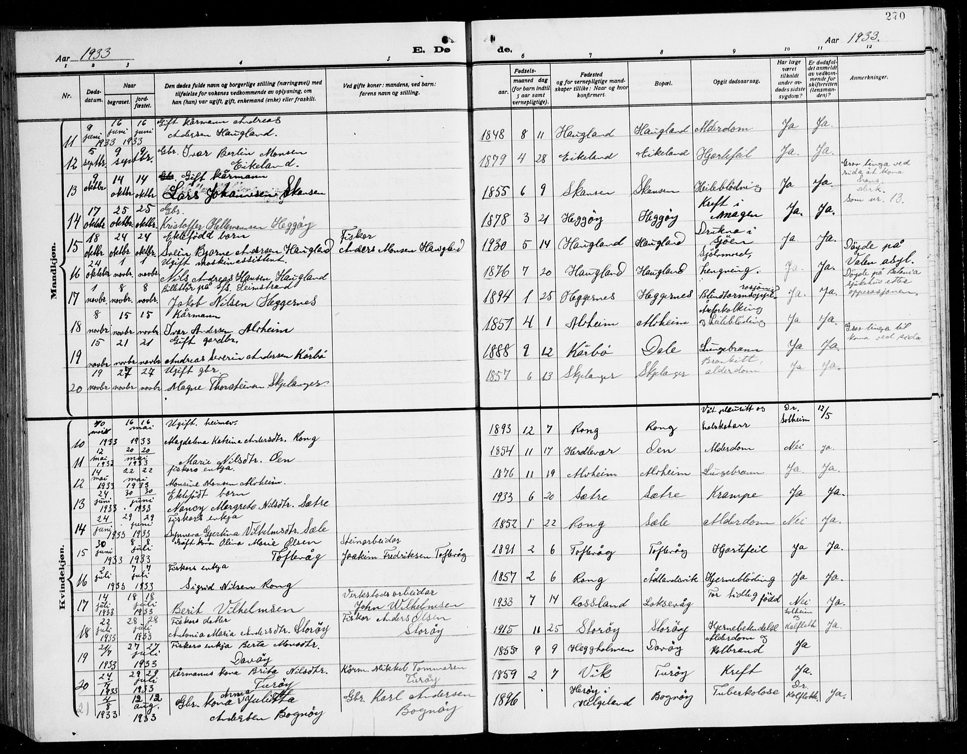 Herdla Sokneprestembete, AV/SAB-A-75701/H/Hab: Parish register (copy) no. C 3, 1926-1940, p. 270