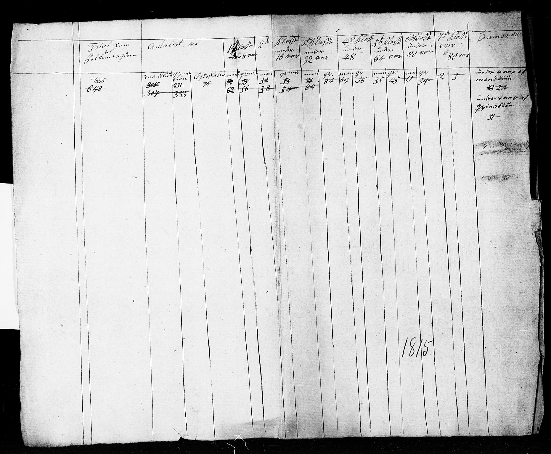 SAST, Census 1815 for Høyland, 1815, p. 6