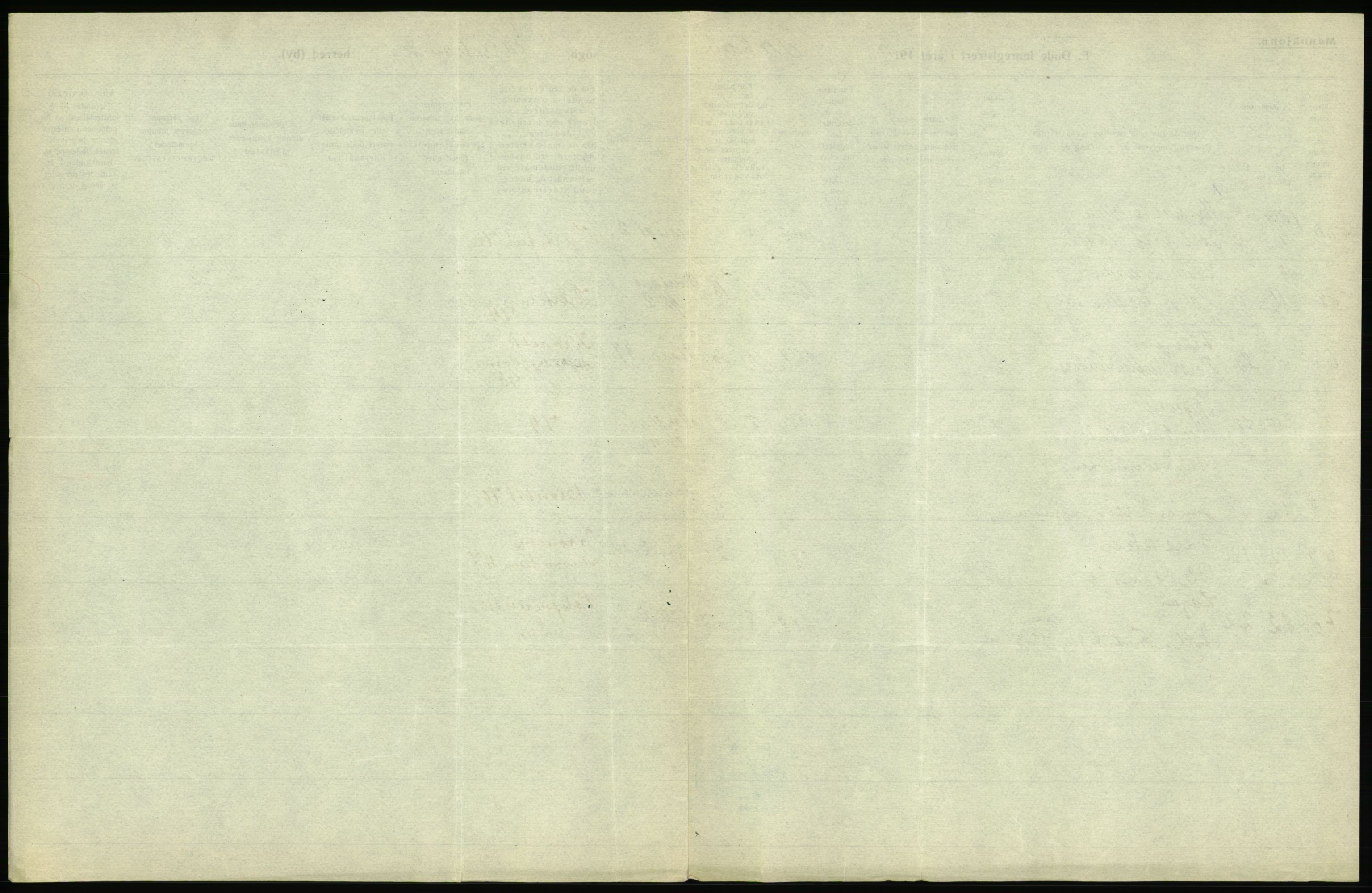 Statistisk sentralbyrå, Sosiodemografiske emner, Befolkning, RA/S-2228/D/Df/Dfb/Dfbi/L0011: Kristiania: Døde, dødfødte, 1919