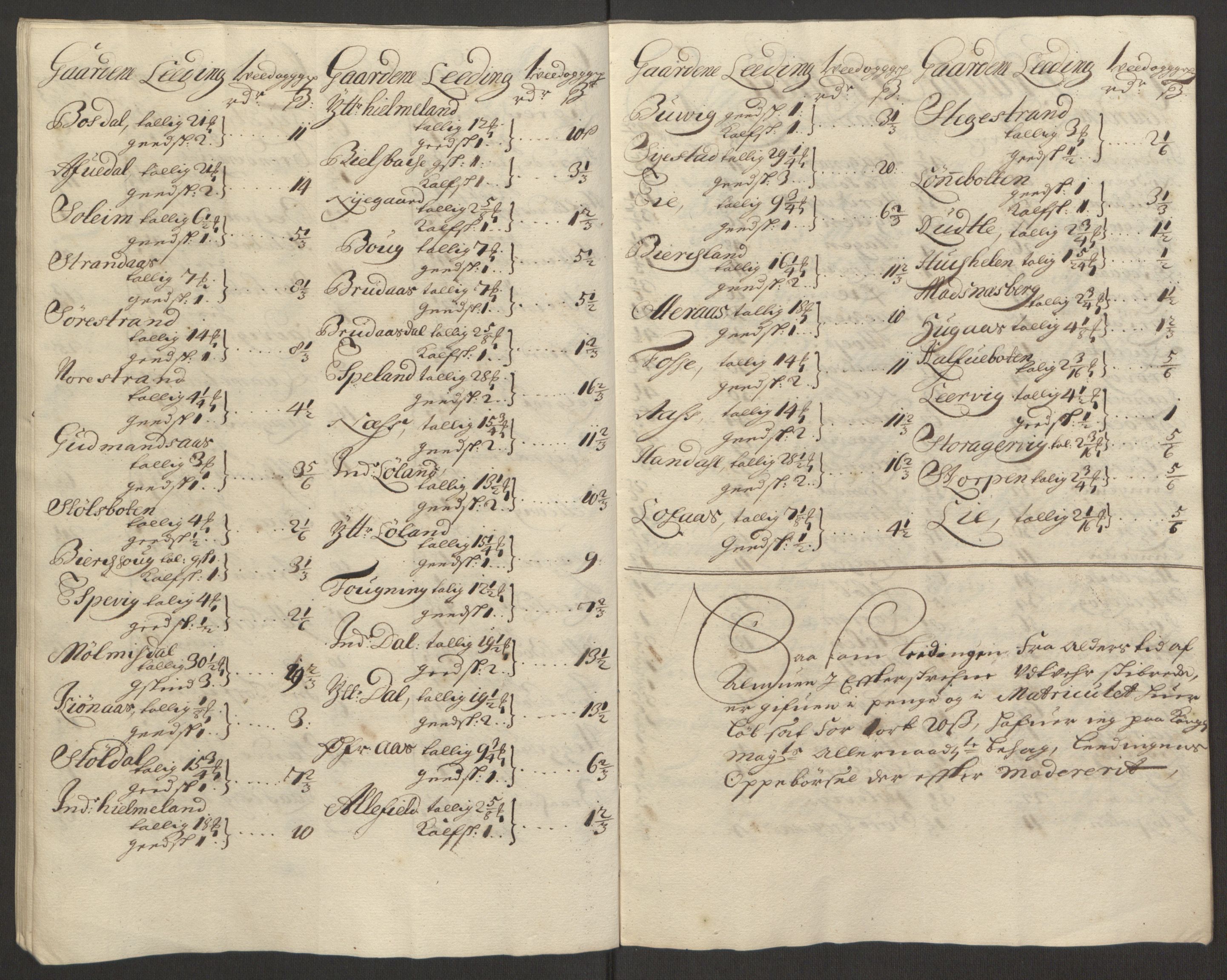 Rentekammeret inntil 1814, Reviderte regnskaper, Fogderegnskap, AV/RA-EA-4092/R52/L3308: Fogderegnskap Sogn, 1695, p. 250