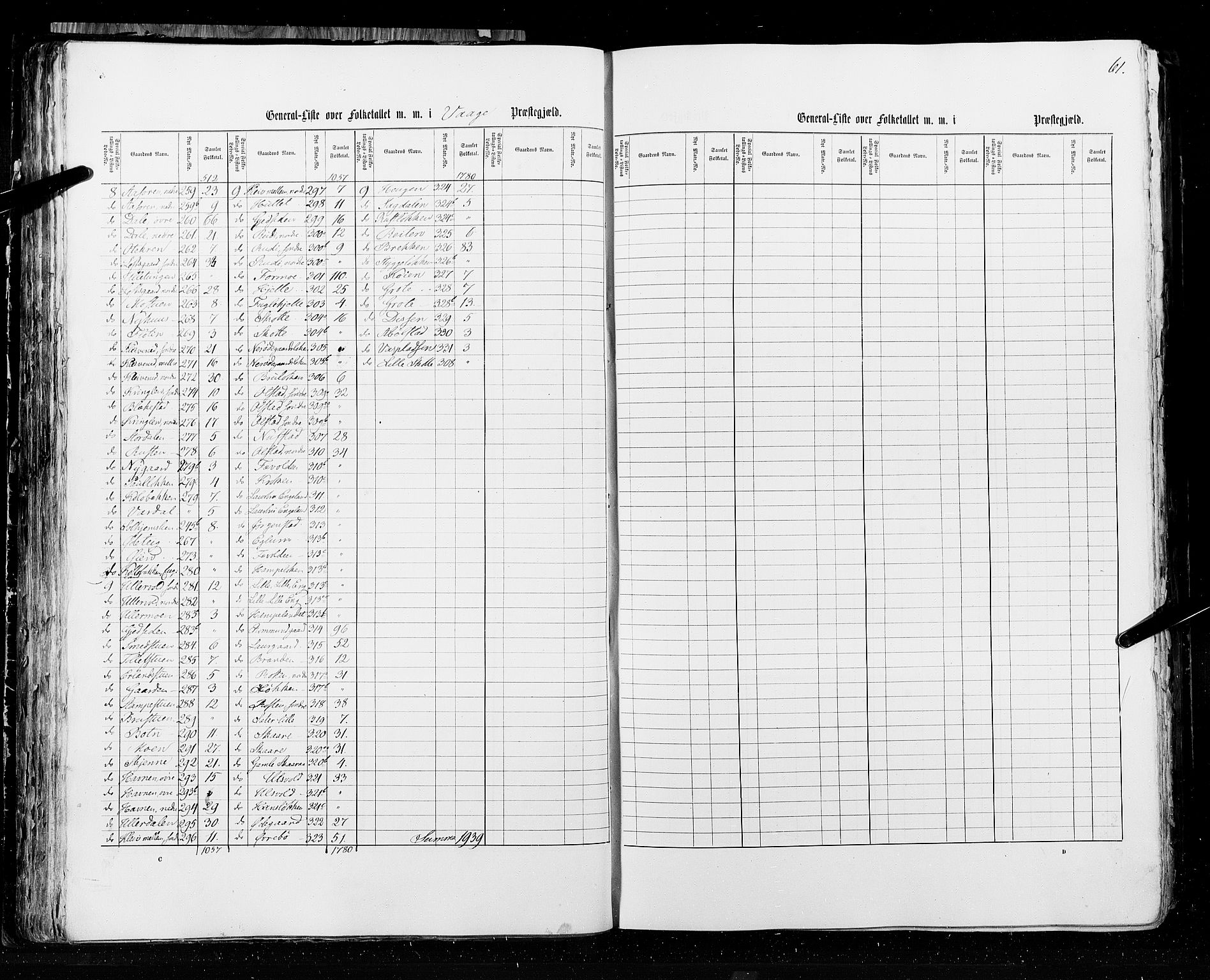 RA, Census 1855, vol. 2: Kristians amt, Buskerud amt og Jarlsberg og Larvik amt, 1855, p. 61