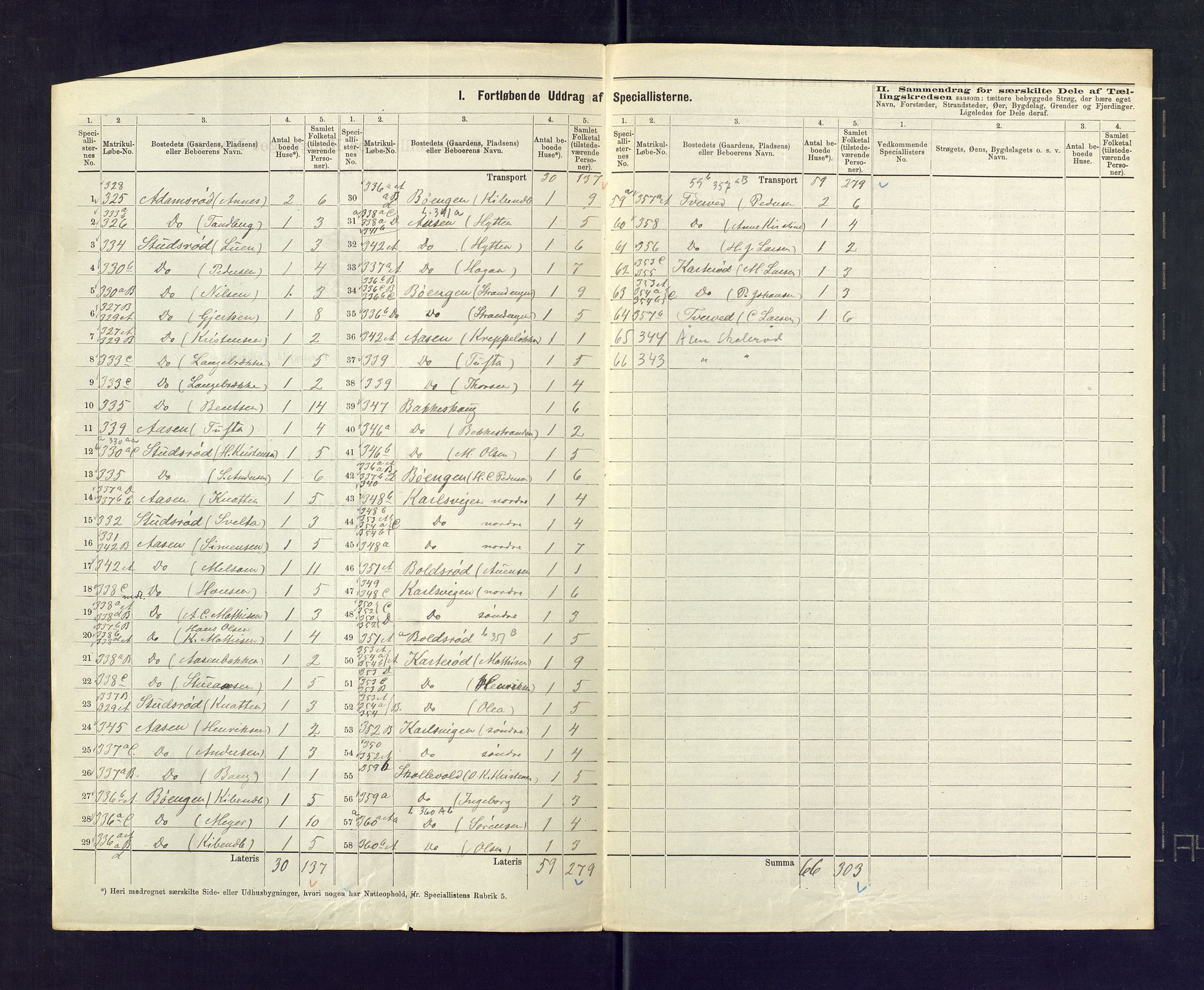 SAKO, 1875 census for 0721P Sem, 1875, p. 43