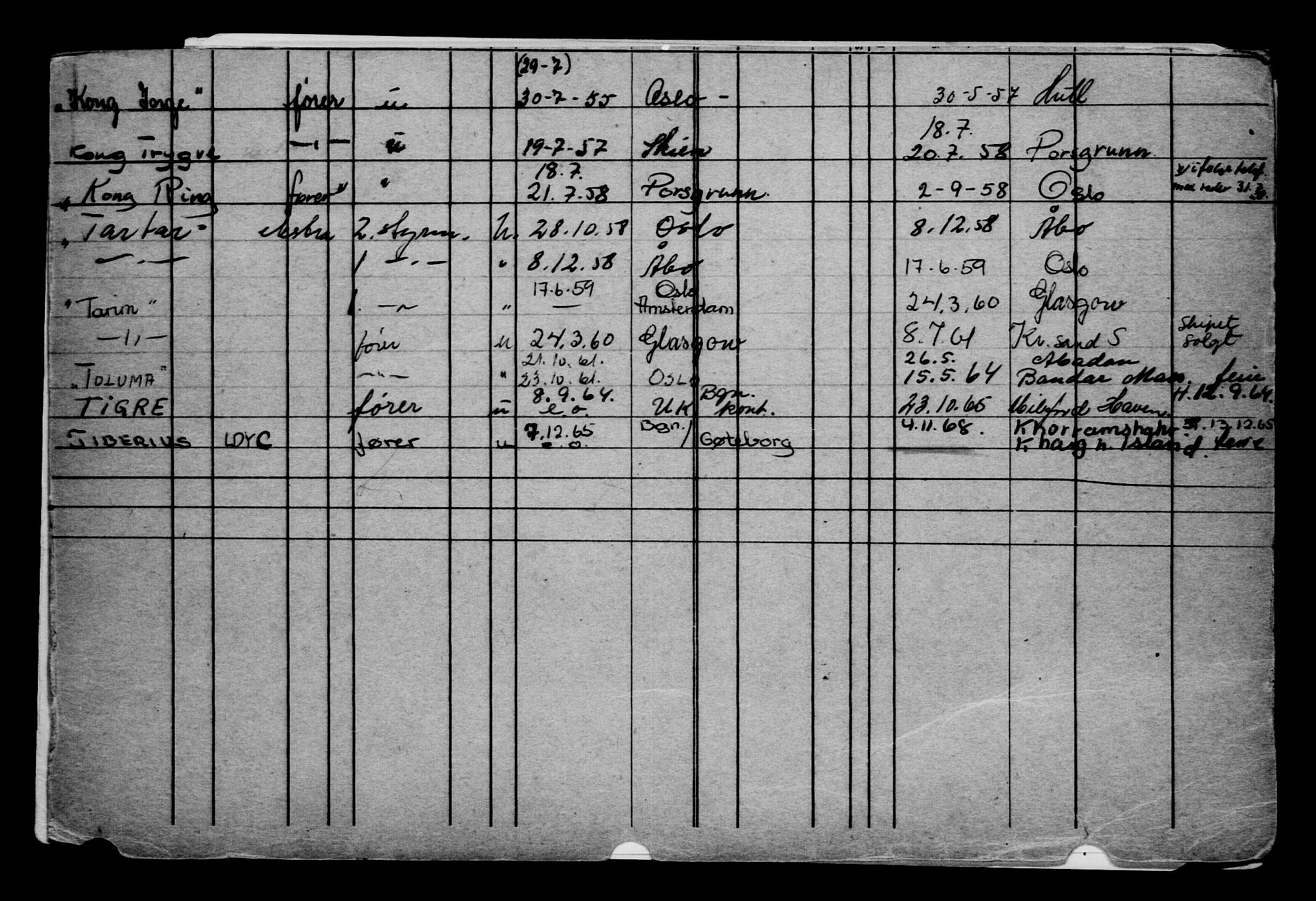 Direktoratet for sjømenn, AV/RA-S-3545/G/Gb/L0062: Hovedkort, 1905, p. 176