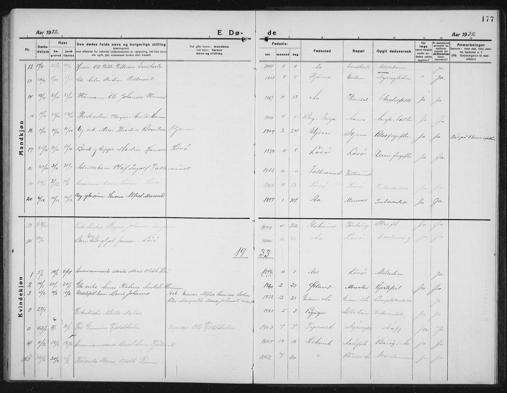 Ministerialprotokoller, klokkerbøker og fødselsregistre - Sør-Trøndelag, SAT/A-1456/655/L0689: Parish register (copy) no. 655C05, 1922-1936, p. 177