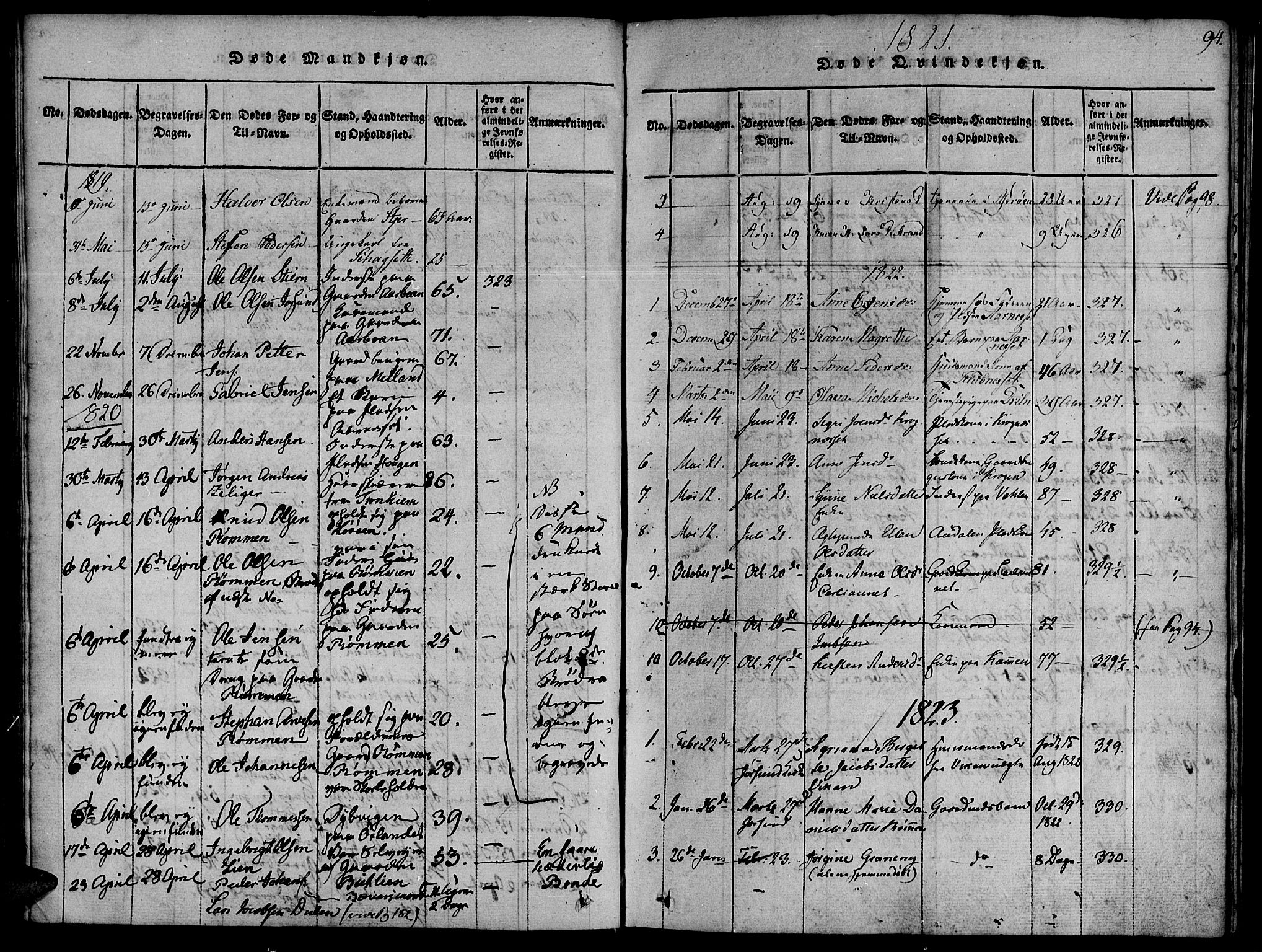 Ministerialprotokoller, klokkerbøker og fødselsregistre - Sør-Trøndelag, SAT/A-1456/655/L0675: Parish register (official) no. 655A04, 1818-1830, p. 94