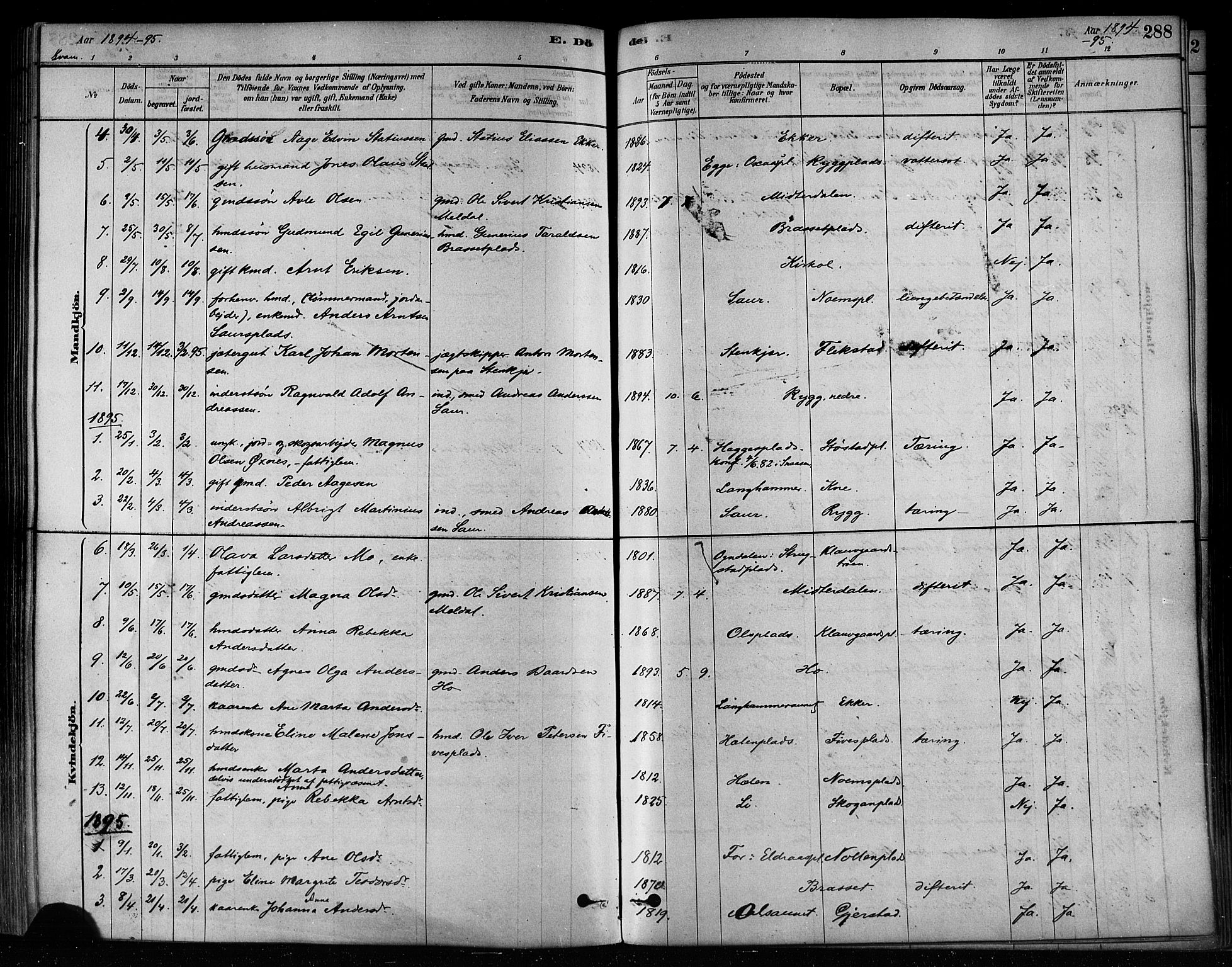 Ministerialprotokoller, klokkerbøker og fødselsregistre - Nord-Trøndelag, SAT/A-1458/746/L0449: Parish register (official) no. 746A07 /2, 1878-1899, p. 288