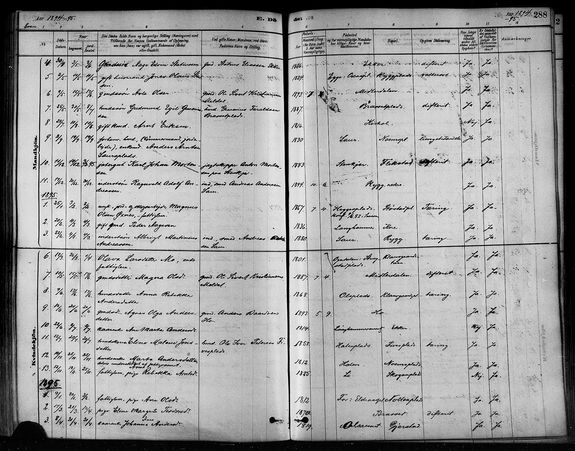 Ministerialprotokoller, klokkerbøker og fødselsregistre - Nord-Trøndelag, AV/SAT-A-1458/746/L0449: Parish register (official) no. 746A07 /2, 1878-1899, p. 288