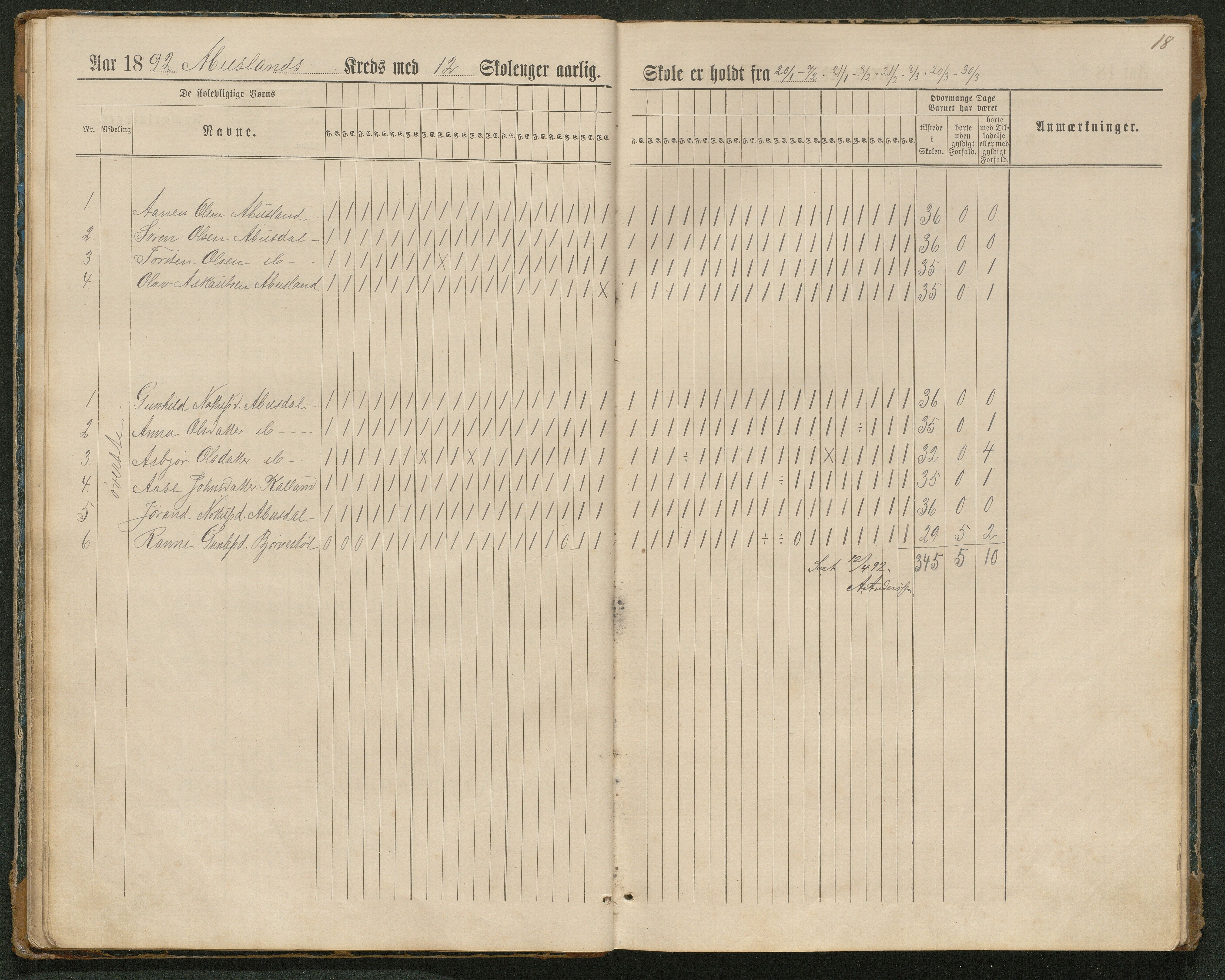 Hornnes kommune, Tønnesvold, Abusland skolekretser, AAKS/KA0936-550g/F1/L0003: Dagbok Abusland, Tønnesland, 1884-1900, p. 18