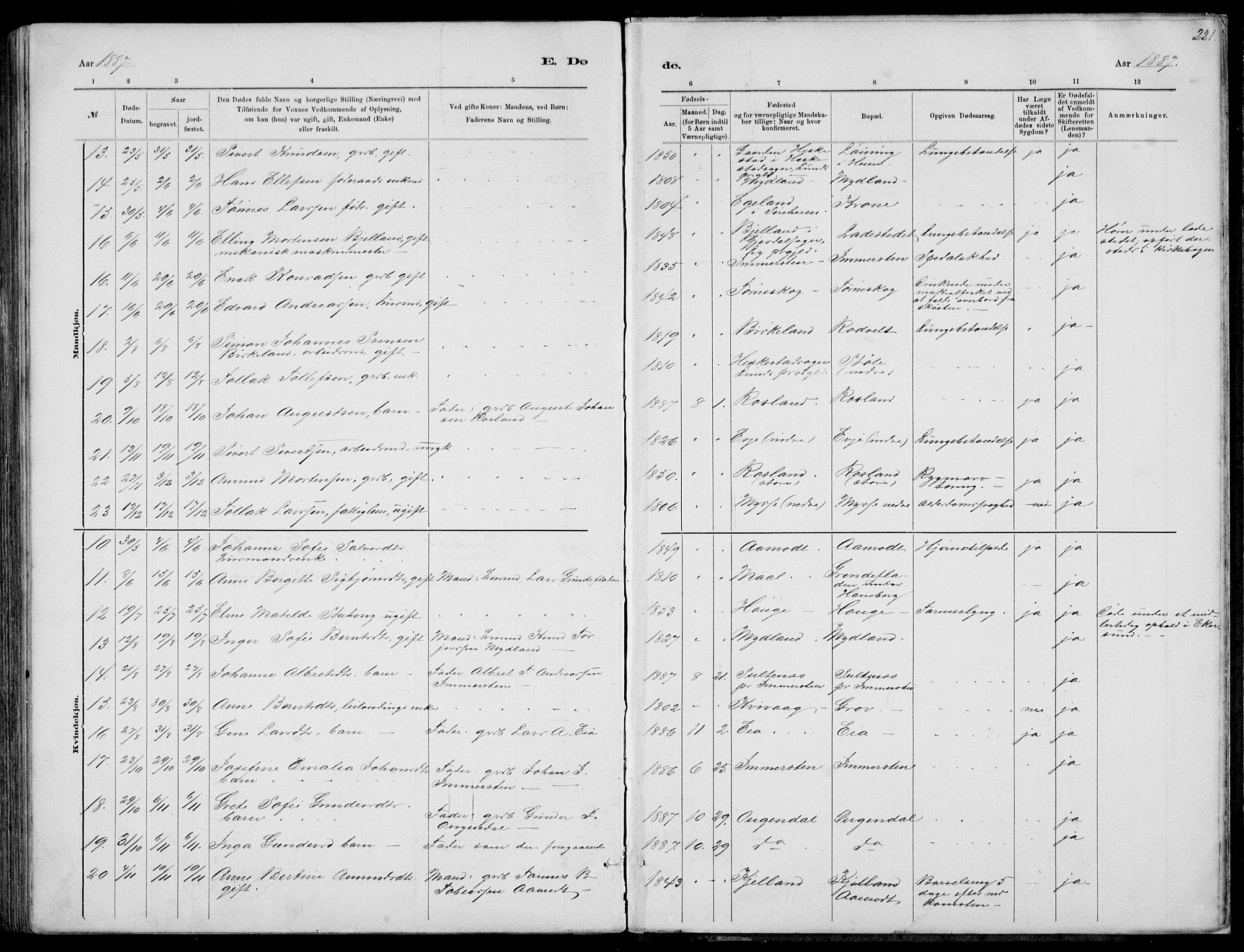 Sokndal sokneprestkontor, AV/SAST-A-101808: Parish register (copy) no. B 4, 1880-1891, p. 221