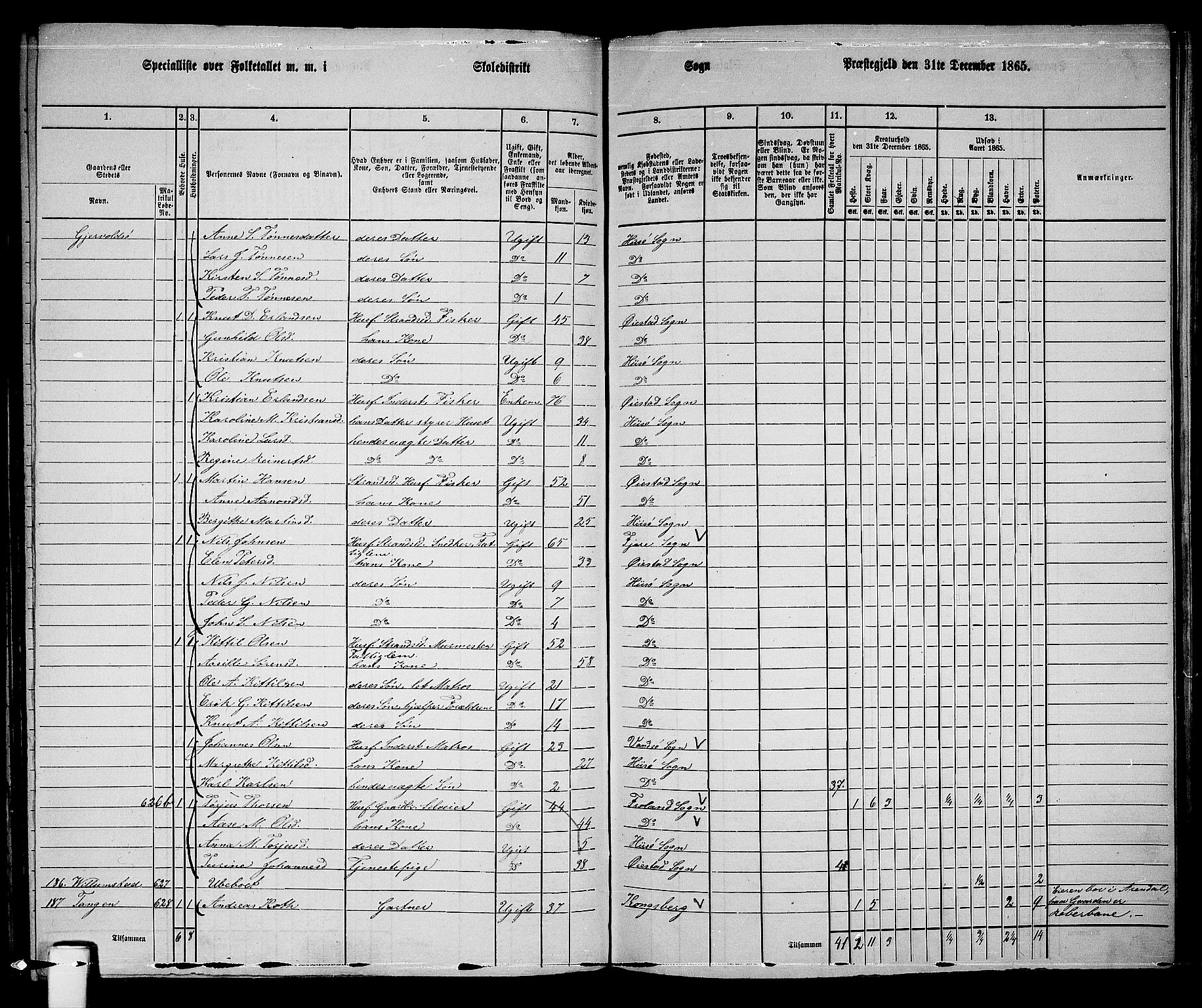 RA, 1865 census for Øyestad, 1865, p. 182