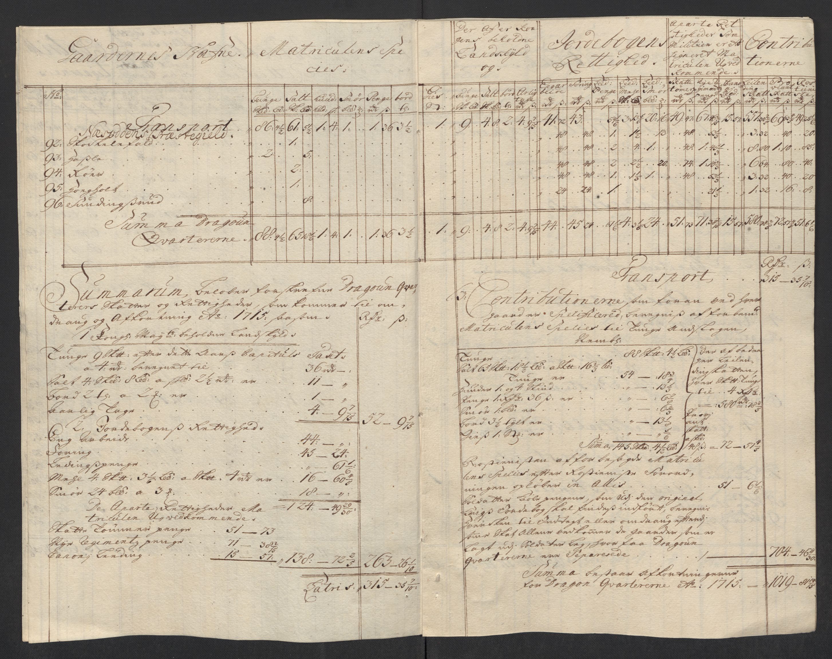 Rentekammeret inntil 1814, Reviderte regnskaper, Fogderegnskap, AV/RA-EA-4092/R10/L0453: Fogderegnskap Aker og Follo, 1715, p. 221