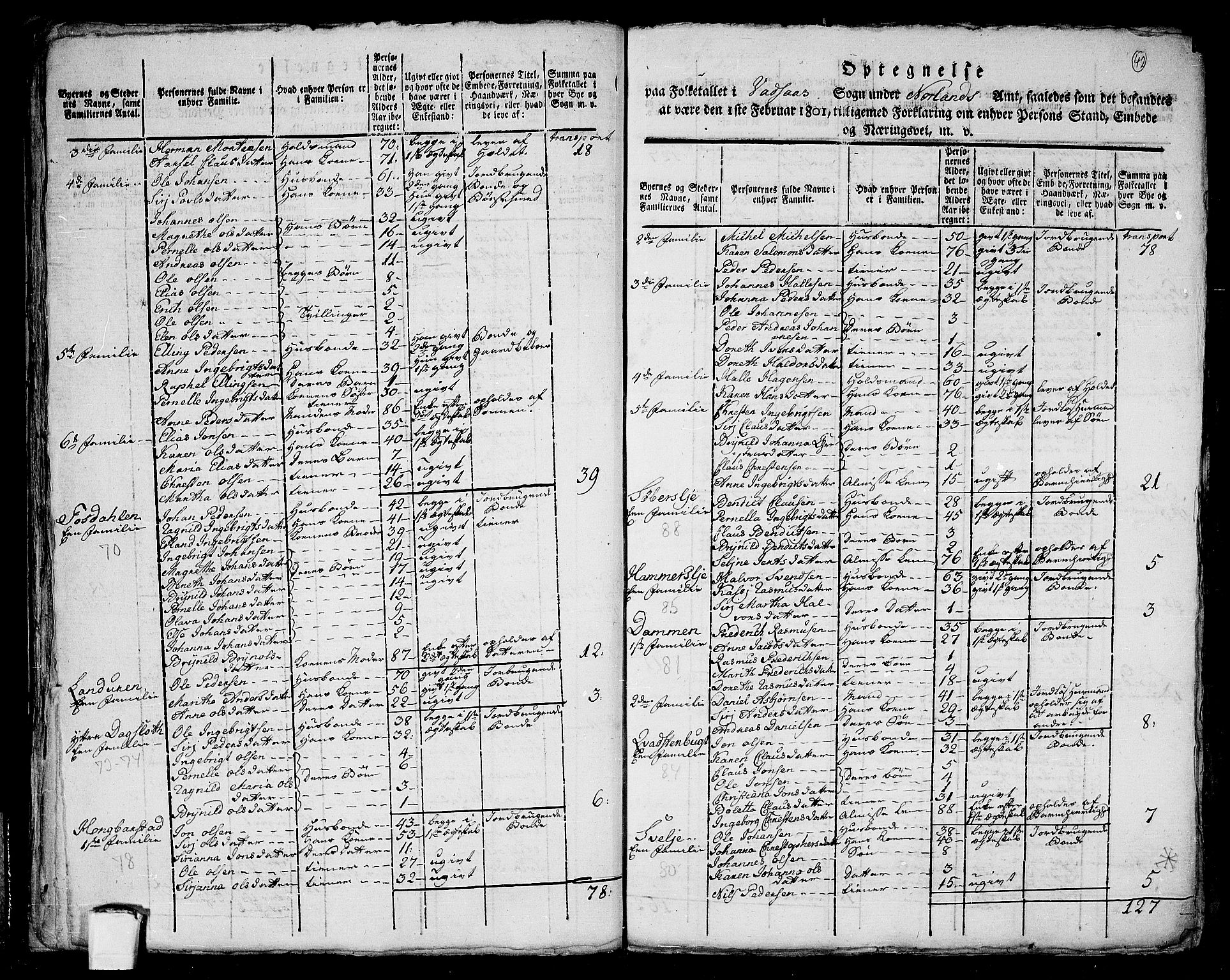 RA, 1801 census for 1814P Brønnøy, 1801, p. 41b-42a