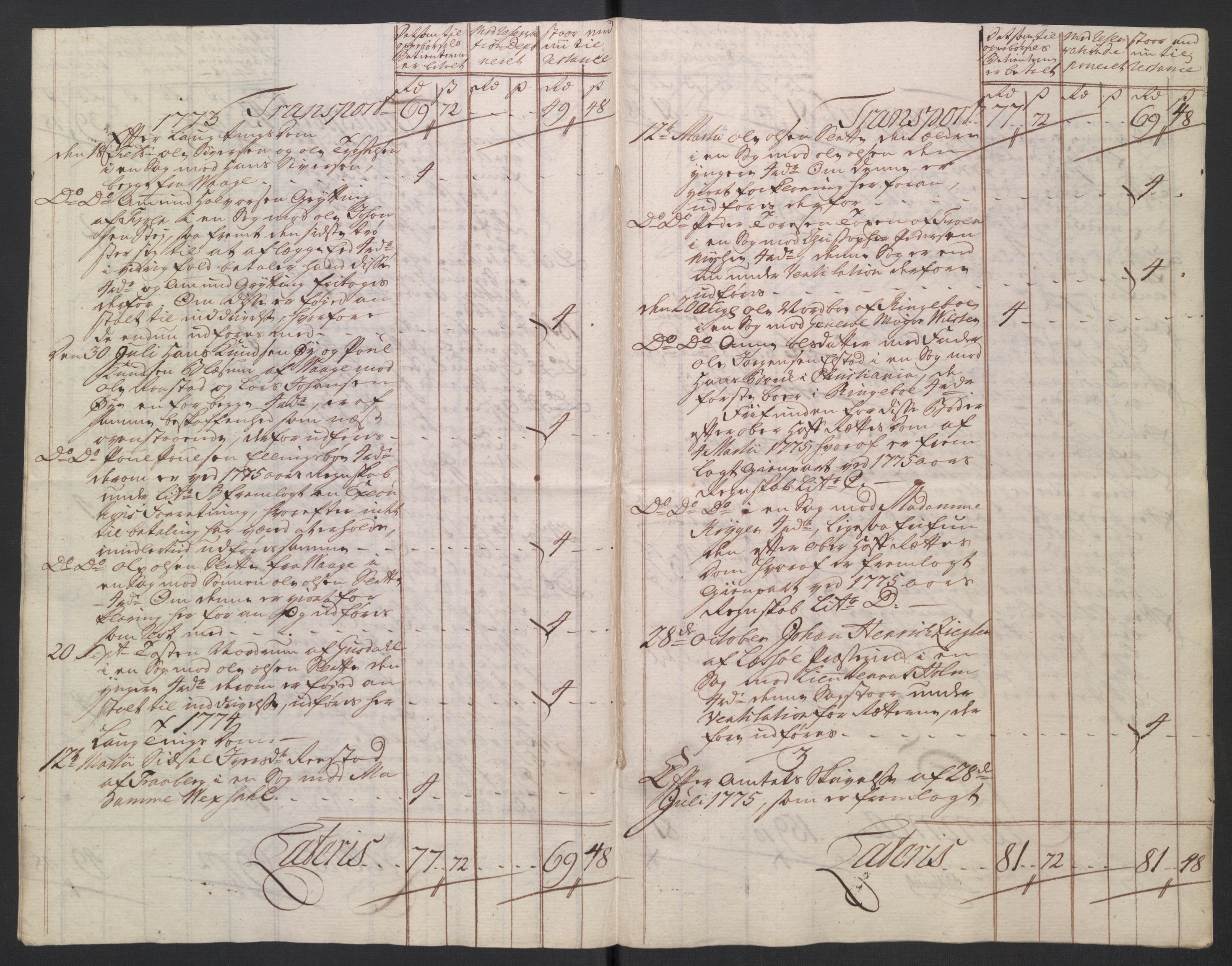 Rentekammeret inntil 1814, Reviderte regnskaper, Mindre regnskaper, AV/RA-EA-4068/Rb/L0014: Opplands amt, 1771-1779, p. 494