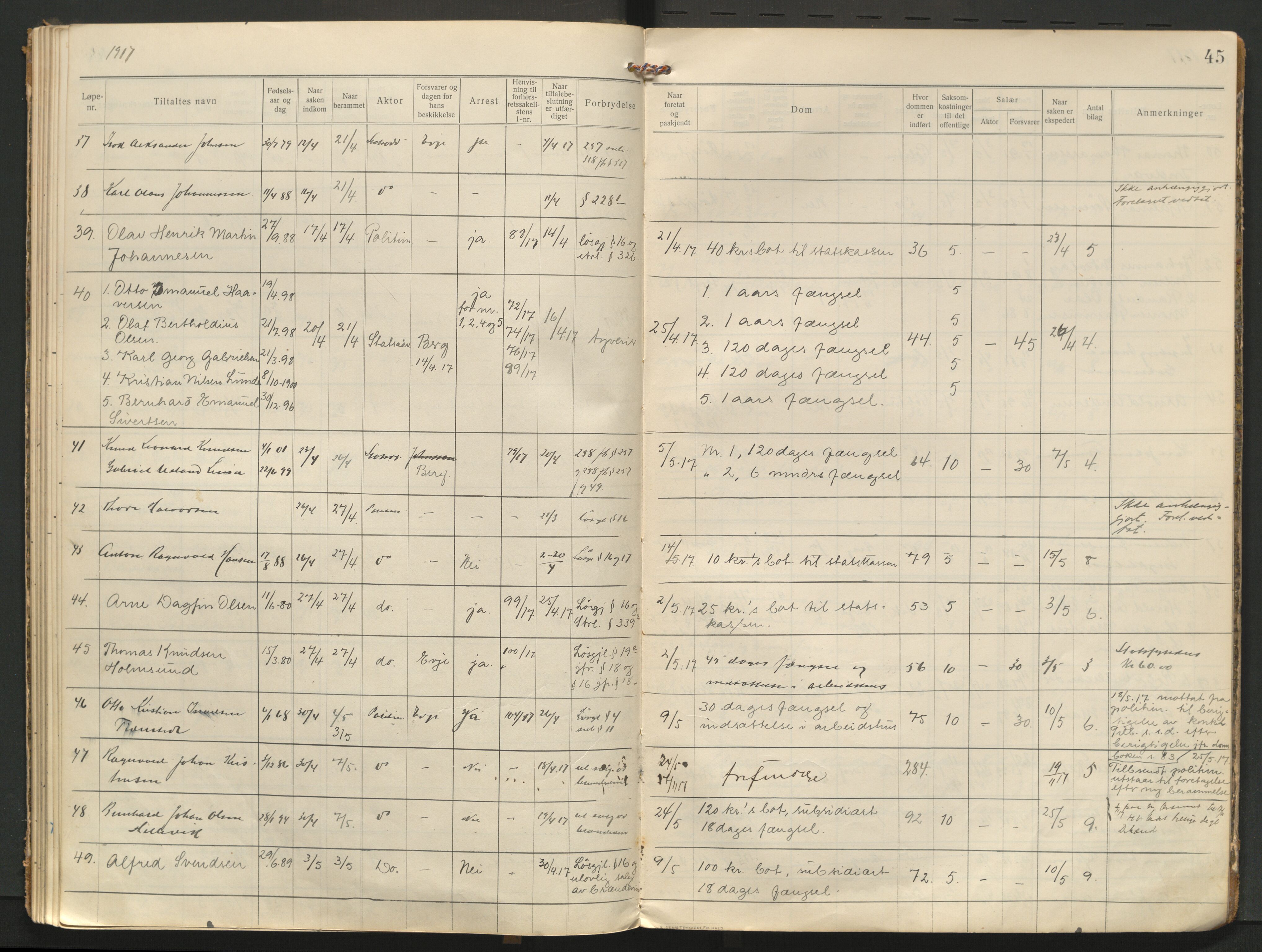 Stavanger byfogd, AV/SAST-A-101408/001/3/31/312/312A/L0004: Saksliste for meddomsretten, 1913-1917, p. 45