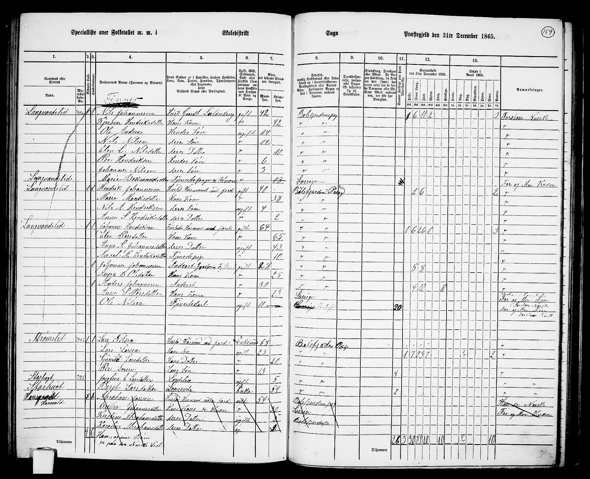 RA, 1865 census for Balsfjord, 1865, p. 93