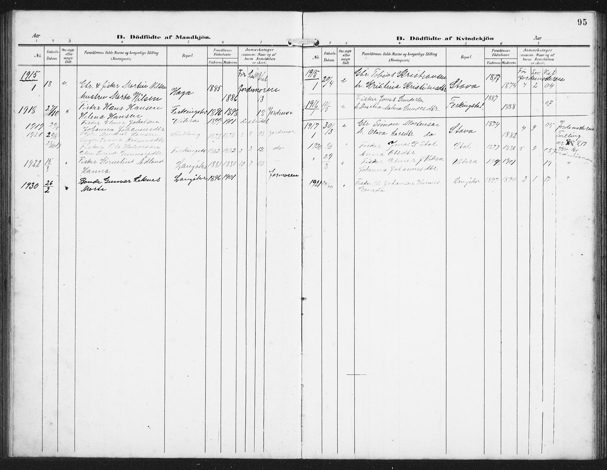 Skudenes sokneprestkontor, AV/SAST-A -101849/H/Ha/Hab/L0011: Parish register (copy) no. B 11, 1909-1943, p. 95