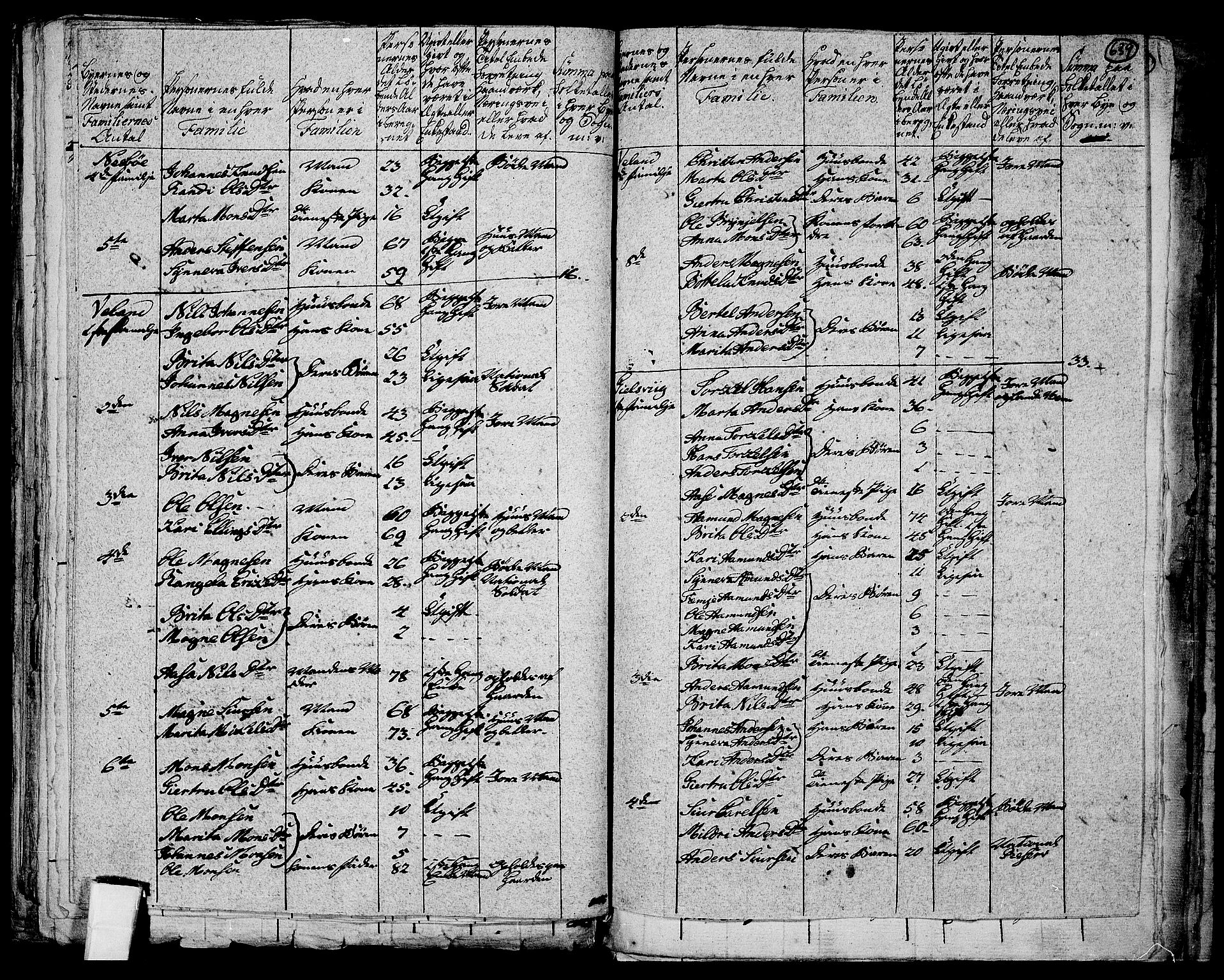 RA, 1801 census for 1263P Lindås, 1801, p. 638b-639a