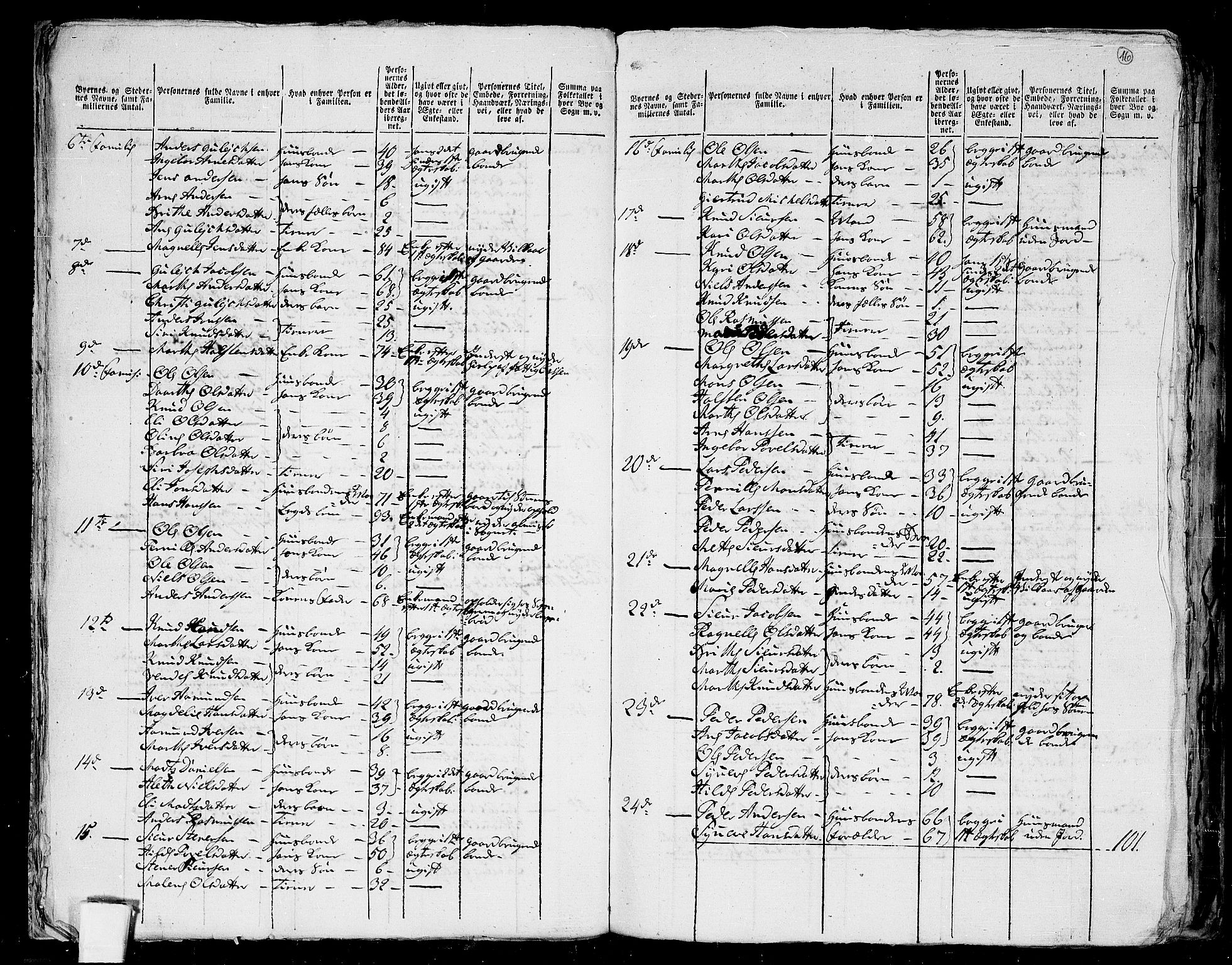 RA, 1801 census for 1511P Vanylven, 1801, p. 15b-16a