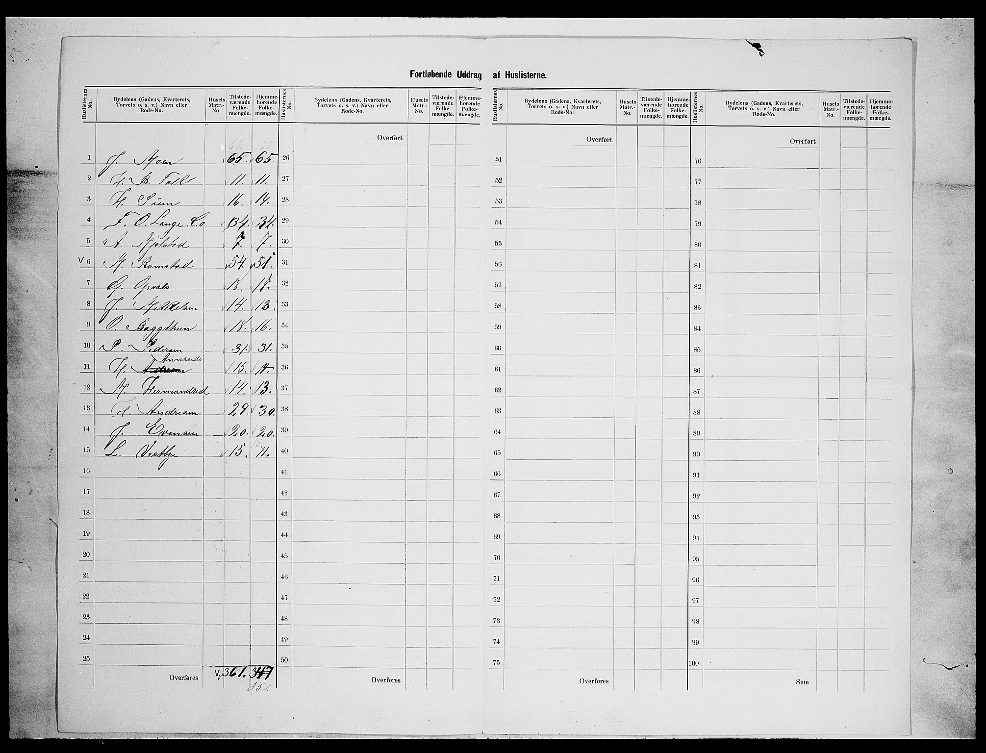 SAH, 1900 census for Gjøvik, 1900, p. 20