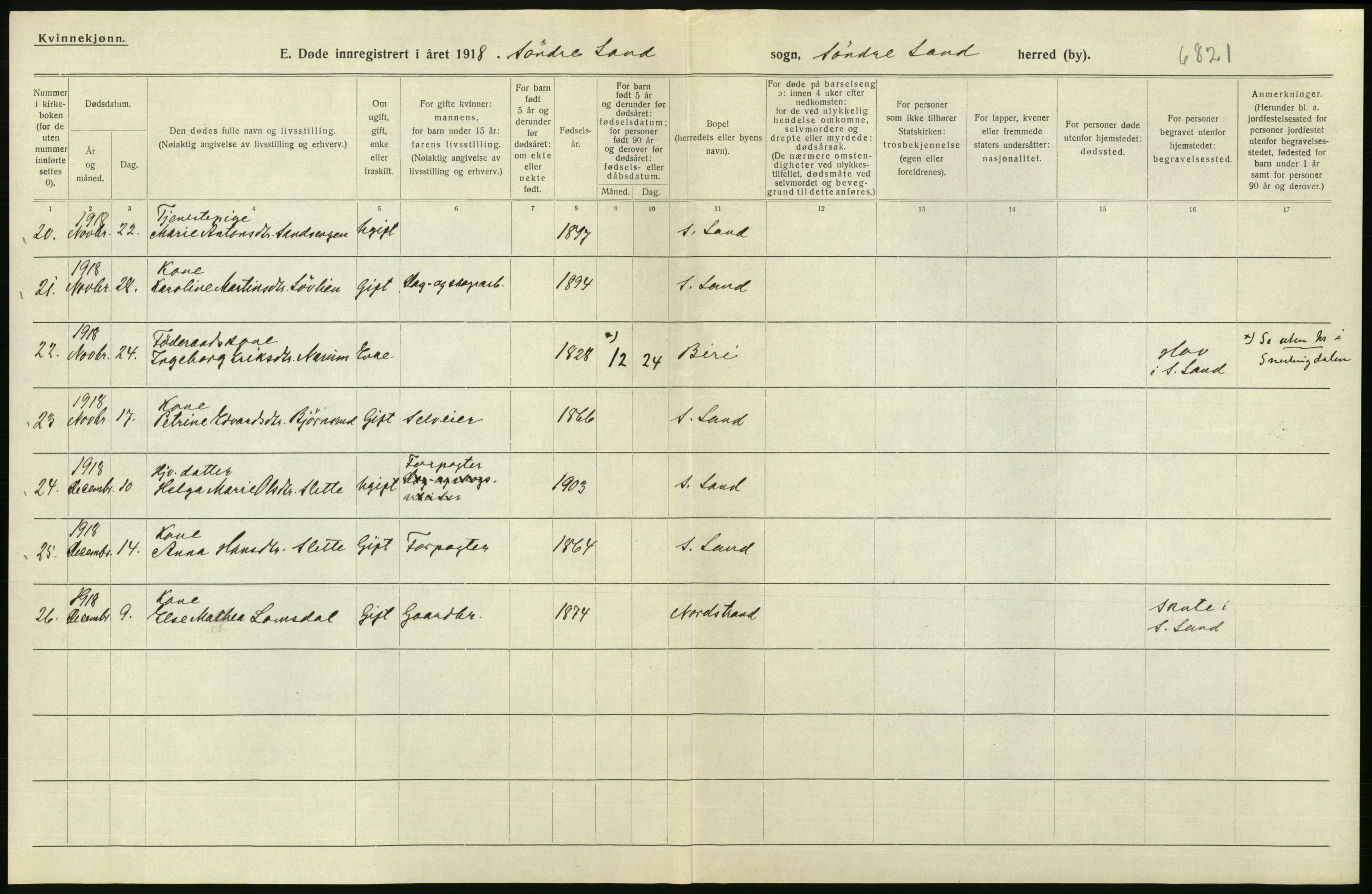 Statistisk sentralbyrå, Sosiodemografiske emner, Befolkning, AV/RA-S-2228/D/Df/Dfb/Dfbh/L0017: Oppland fylke: Døde. Bygder og byer., 1918, p. 272