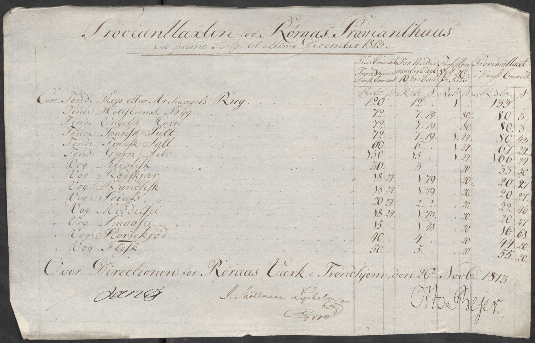 Røros kobberverk, SAT/PA-0211/1/12/L0021: 12.20.9 Provianttakster, 1765-1824, p. 168