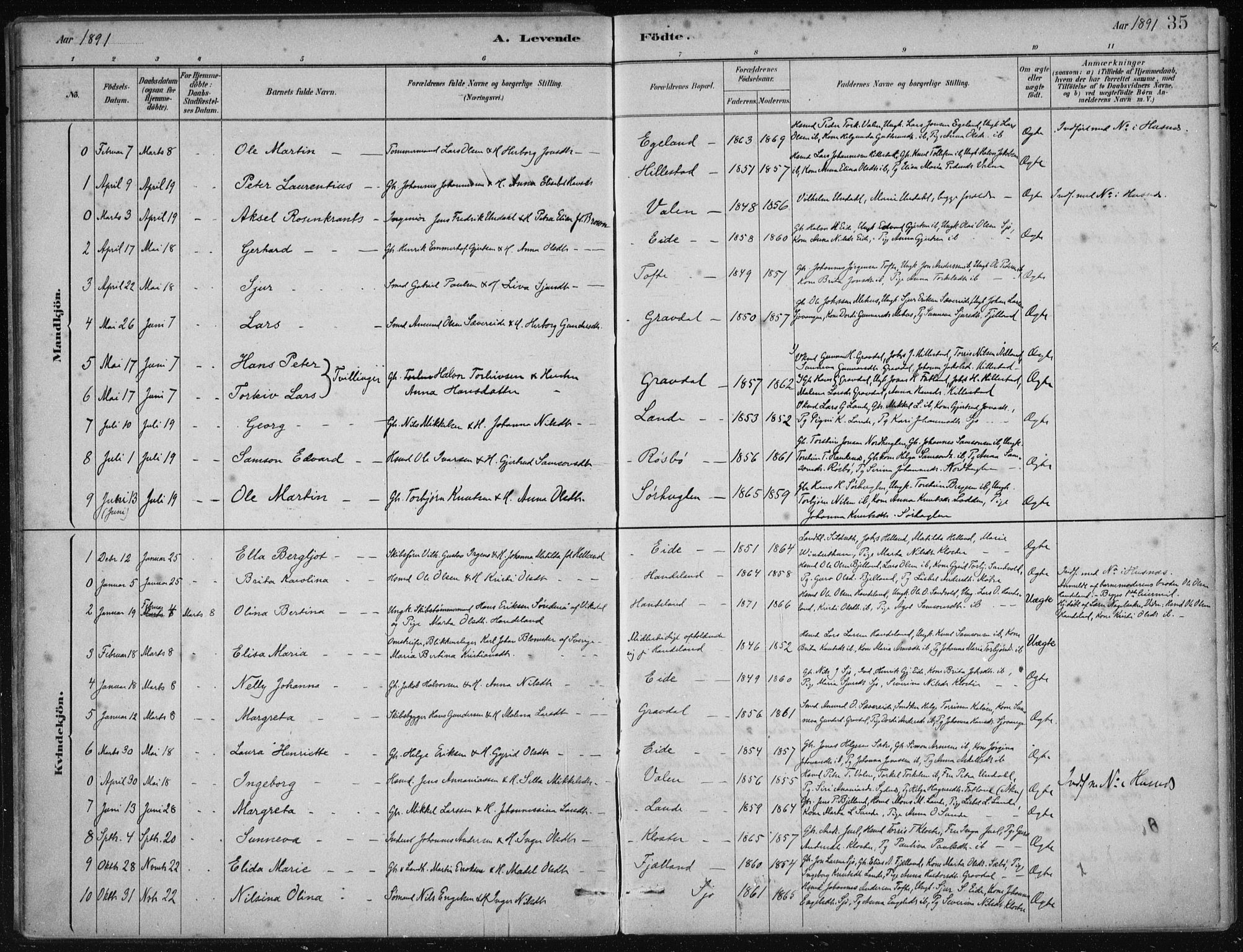 Fjelberg sokneprestembete, SAB/A-75201/H/Haa: Parish register (official) no. C  1, 1879-1918, p. 35