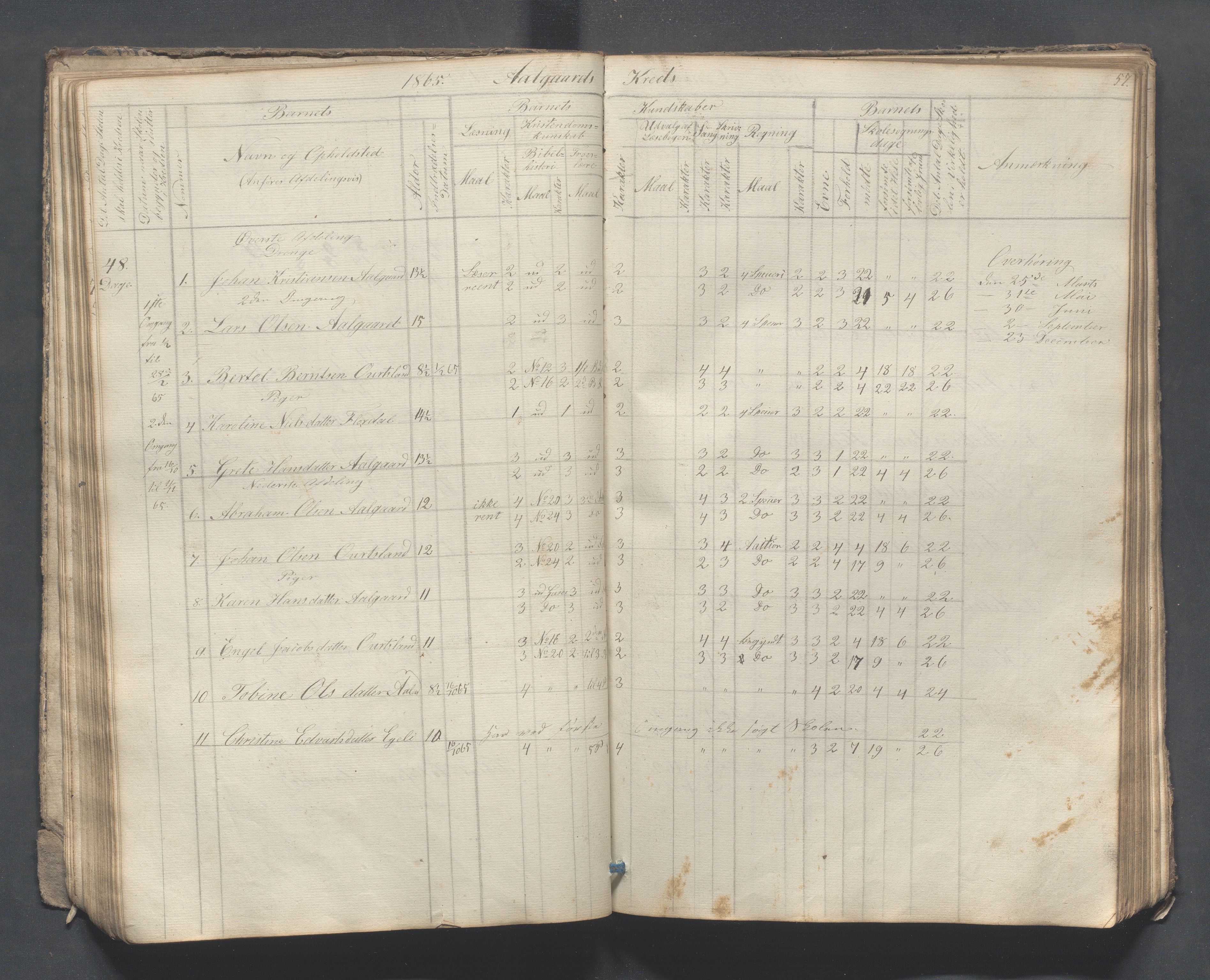 Sokndal kommune- Skolestyret/Skolekontoret, IKAR/K-101142/H/L0007: Skoleprotokoll - Sireheiens tredje omgangsskoledistrikt, 1855-1880, p. 57