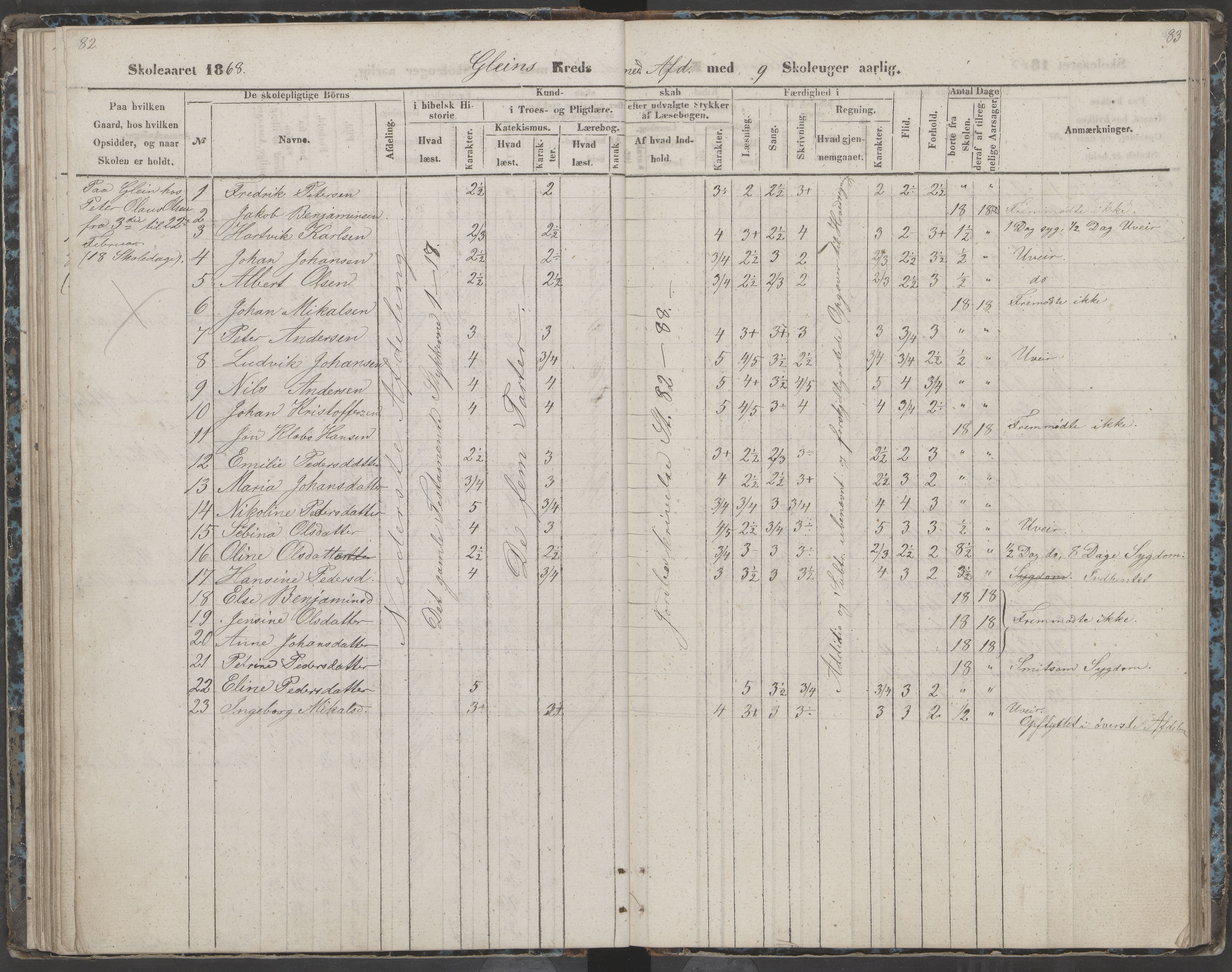 Dønna kommune. Dønnes fastskole, AIN/K-18270.510.01/442/L0002: Skoleprotokoll, 1864-1871, p. 83