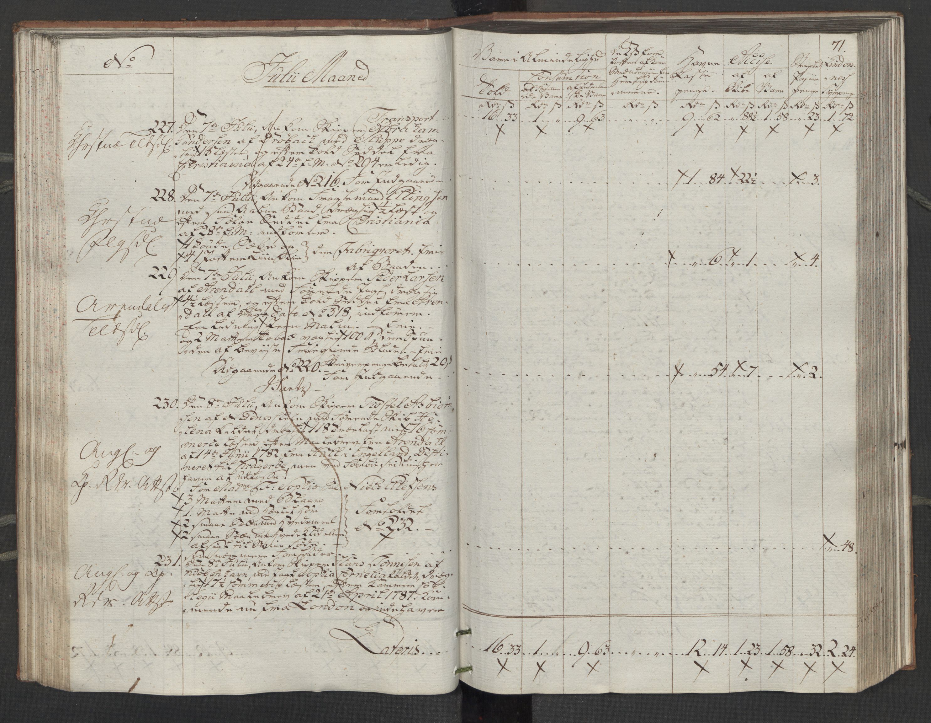Generaltollkammeret, tollregnskaper, AV/RA-EA-5490/R14/L0116/0001: Tollregnskaper Øster-Risør / Inngående tollbok, 1794, p. 70b-71a