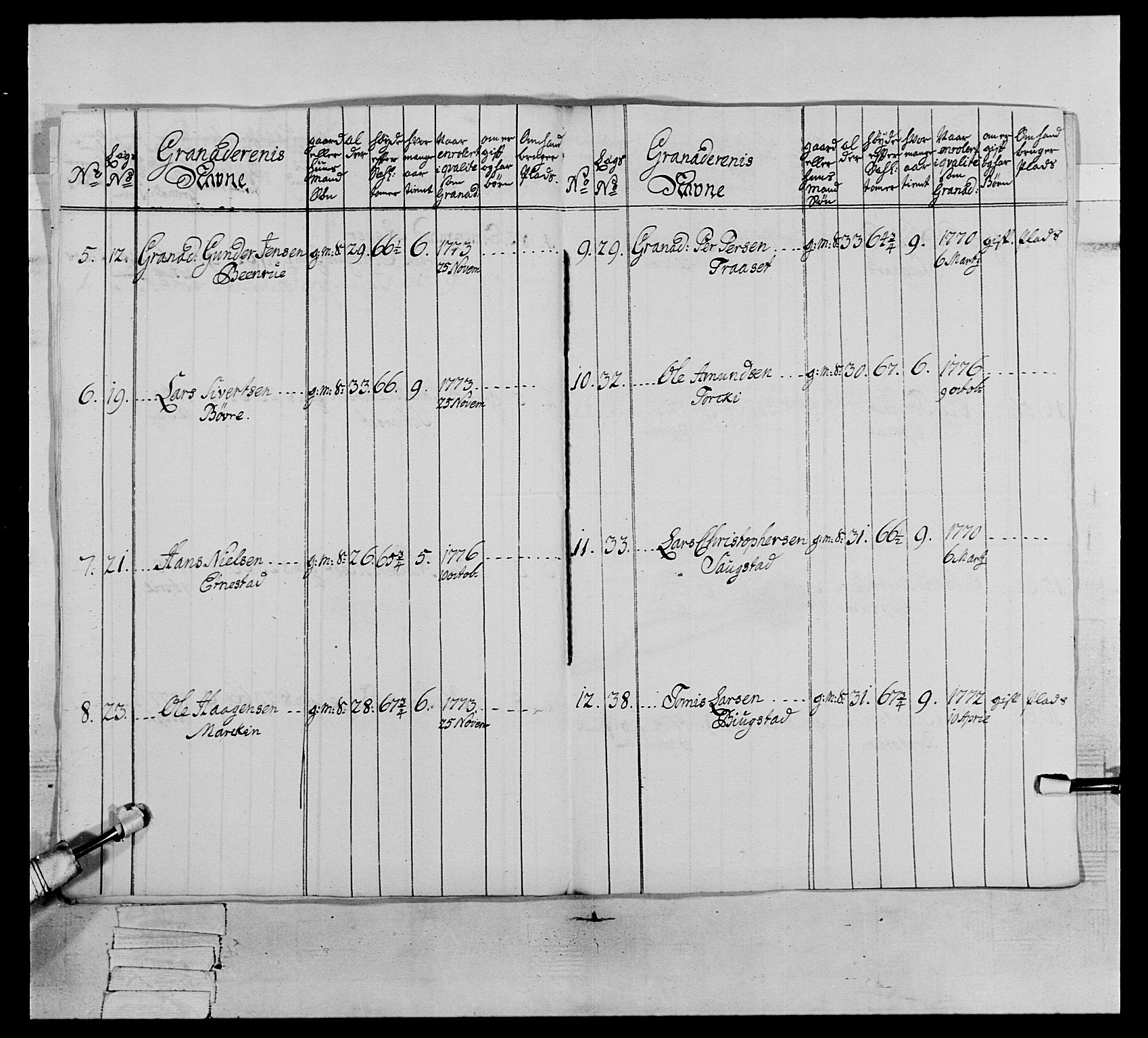 Generalitets- og kommissariatskollegiet, Det kongelige norske kommissariatskollegium, AV/RA-EA-5420/E/Eh/L0064: 2. Opplandske nasjonale infanteriregiment, 1774-1784, p. 337