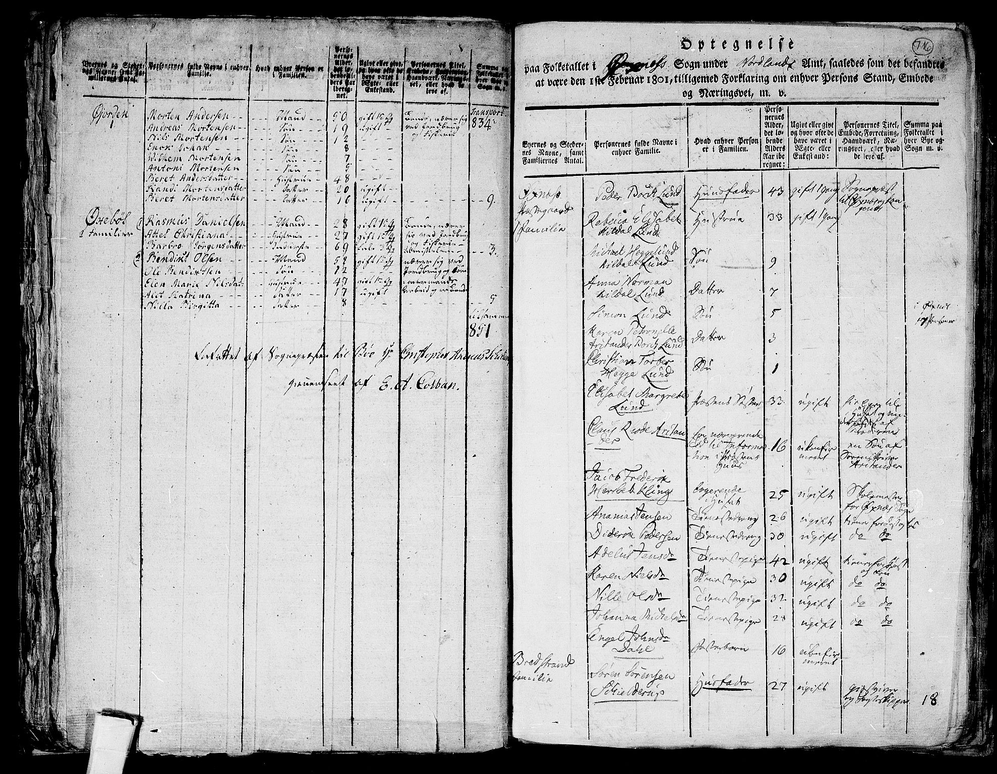 RA, 1801 census for 1868P Øksnes, 1801, p. 715b-716a