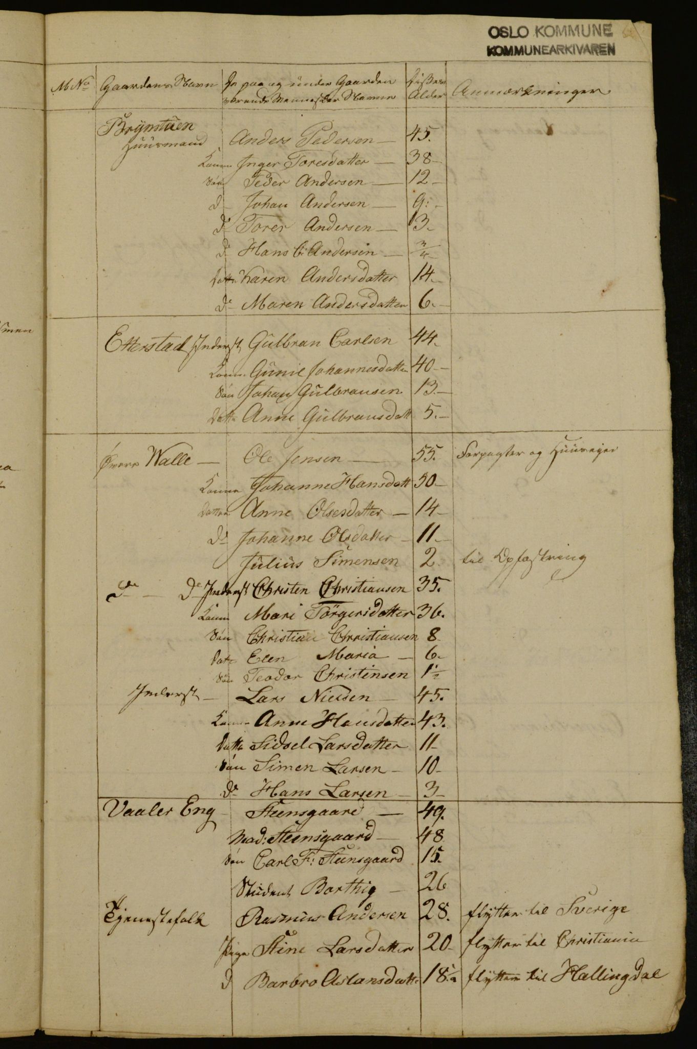 OBA, Census for Aker 1835, 1835