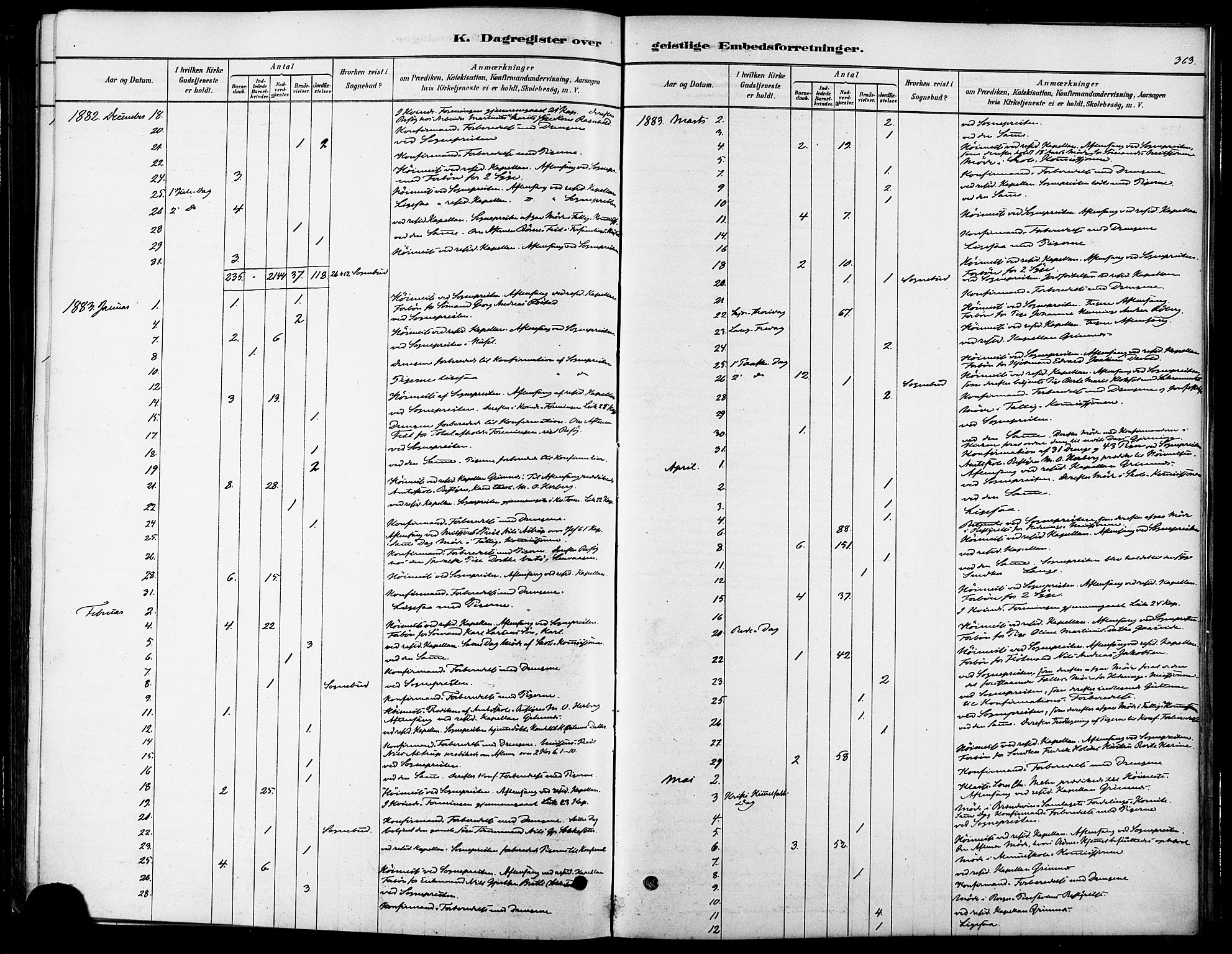 Ministerialprotokoller, klokkerbøker og fødselsregistre - Møre og Romsdal, AV/SAT-A-1454/529/L0454: Parish register (official) no. 529A04, 1878-1885, p. 363