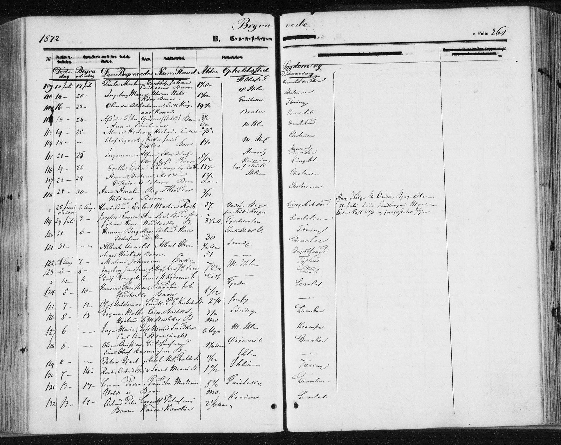 Ministerialprotokoller, klokkerbøker og fødselsregistre - Sør-Trøndelag, AV/SAT-A-1456/602/L0115: Parish register (official) no. 602A13, 1860-1872, p. 261