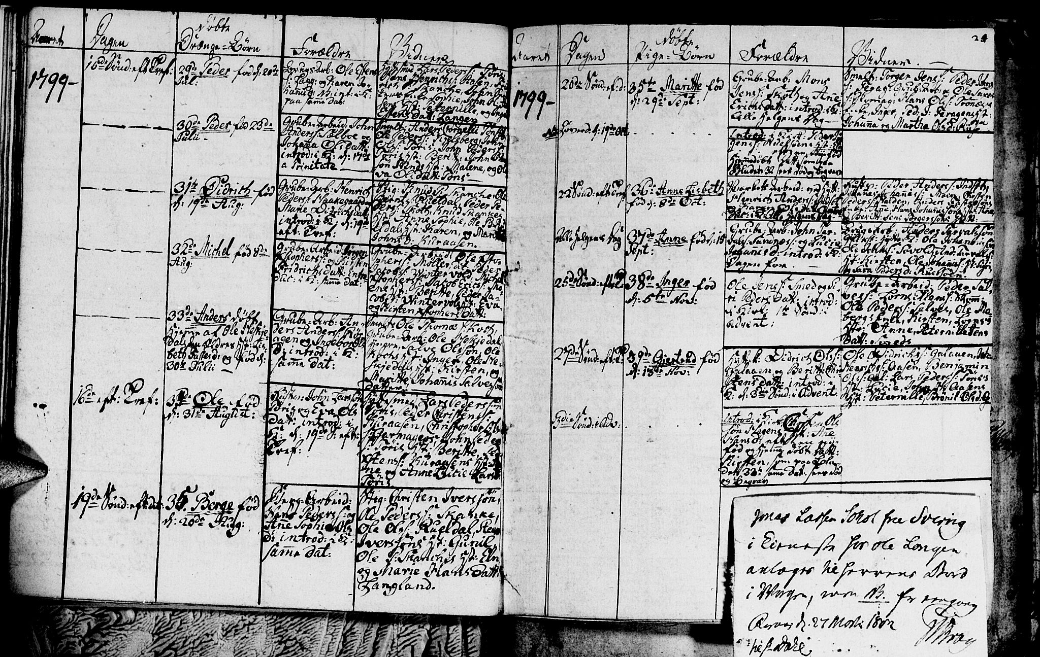 Ministerialprotokoller, klokkerbøker og fødselsregistre - Sør-Trøndelag, SAT/A-1456/681/L0937: Parish register (copy) no. 681C01, 1798-1810, p. 24