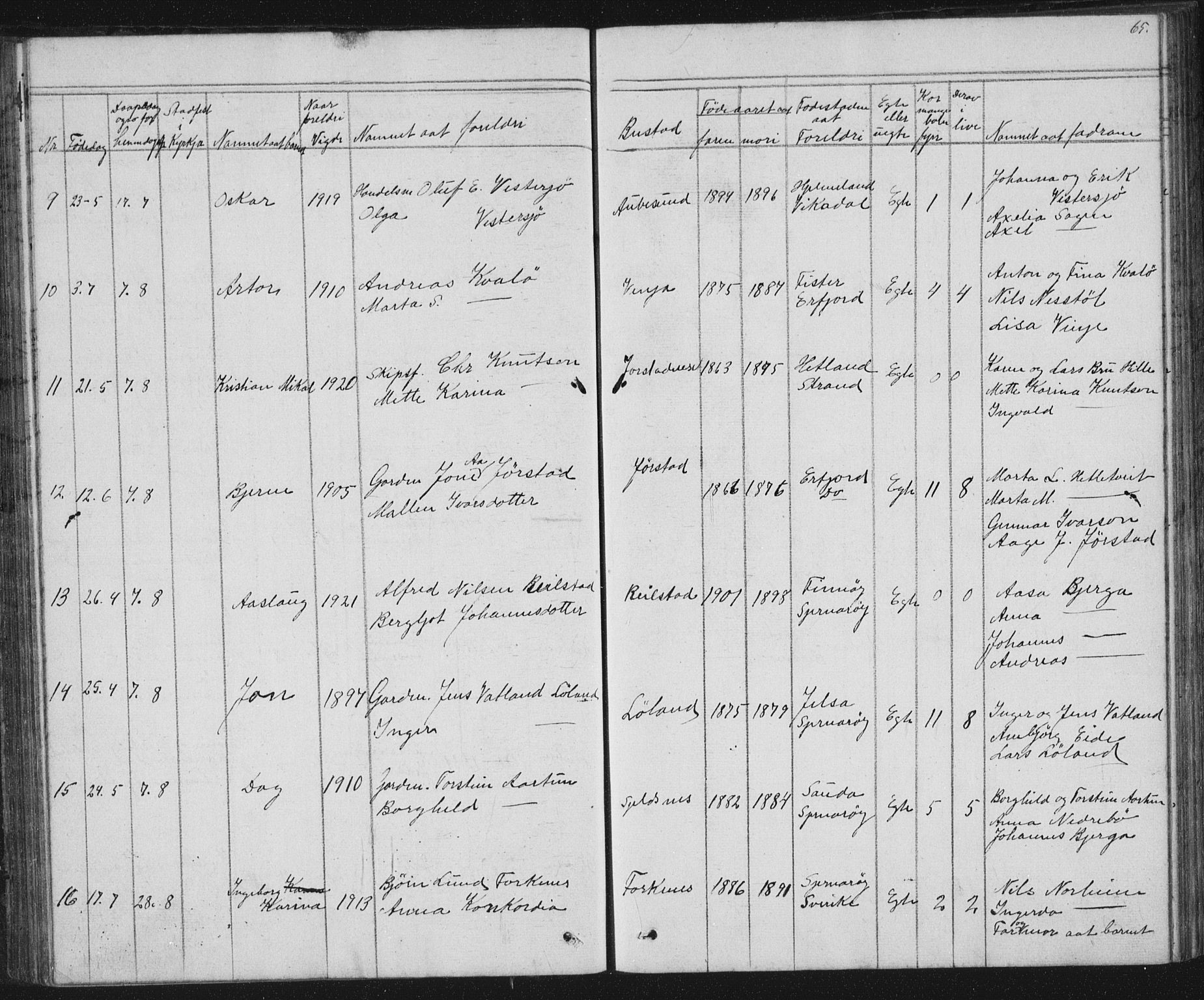 Nedstrand sokneprestkontor, AV/SAST-A-101841/01/V: Parish register (copy) no. B 2, 1848-1933, p. 65