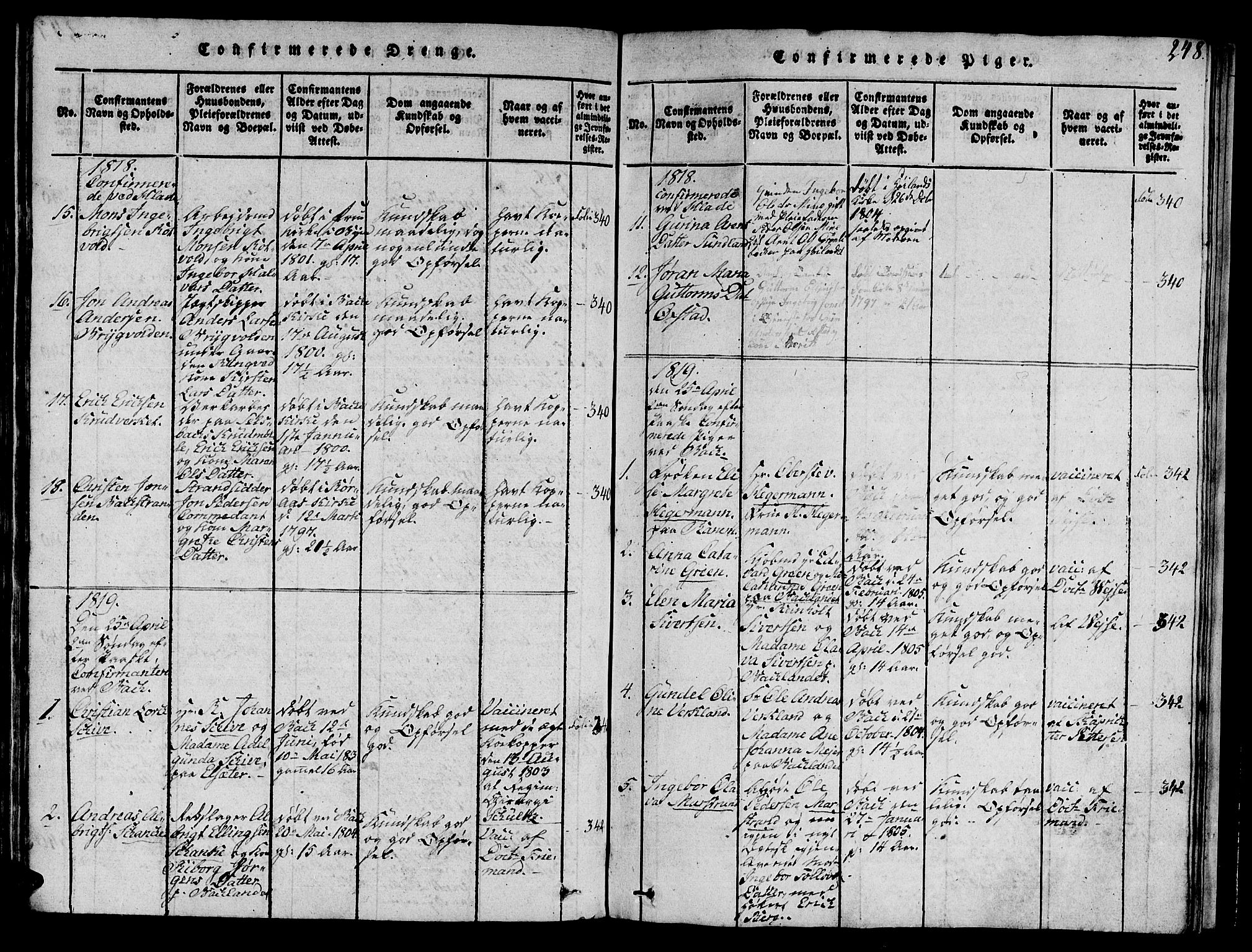 Ministerialprotokoller, klokkerbøker og fødselsregistre - Sør-Trøndelag, SAT/A-1456/606/L0307: Parish register (copy) no. 606C03, 1817-1824, p. 248