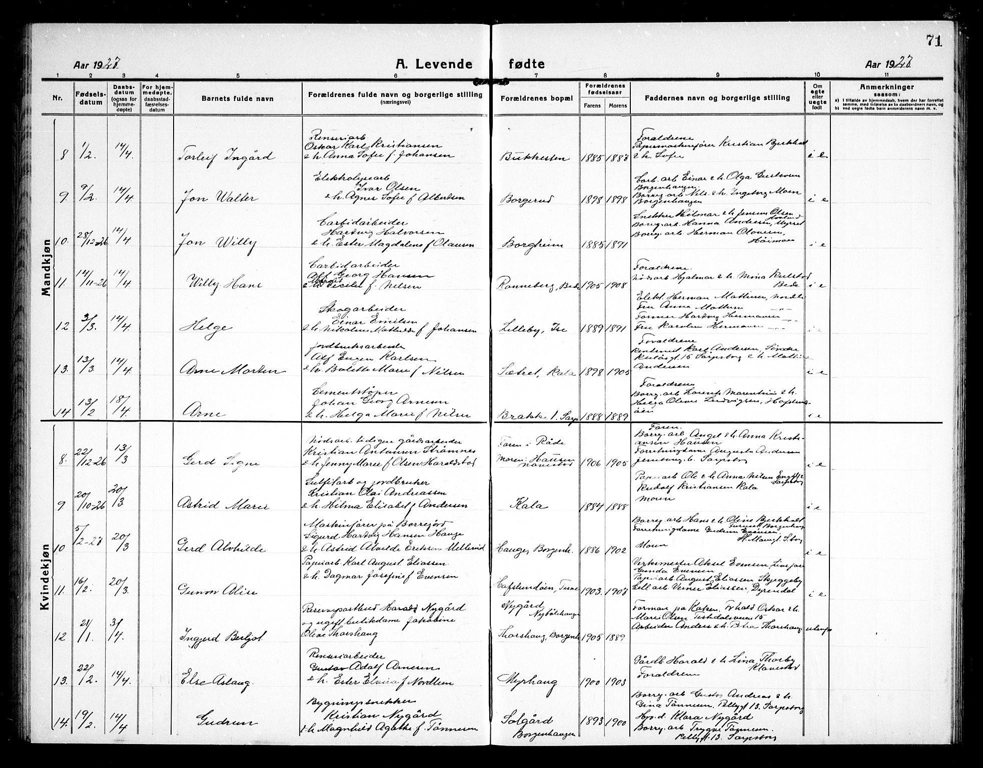 Skjeberg prestekontor Kirkebøker, AV/SAO-A-10923/G/Gd/L0002: Parish register (copy) no. IV 2, 1917-1931, p. 71