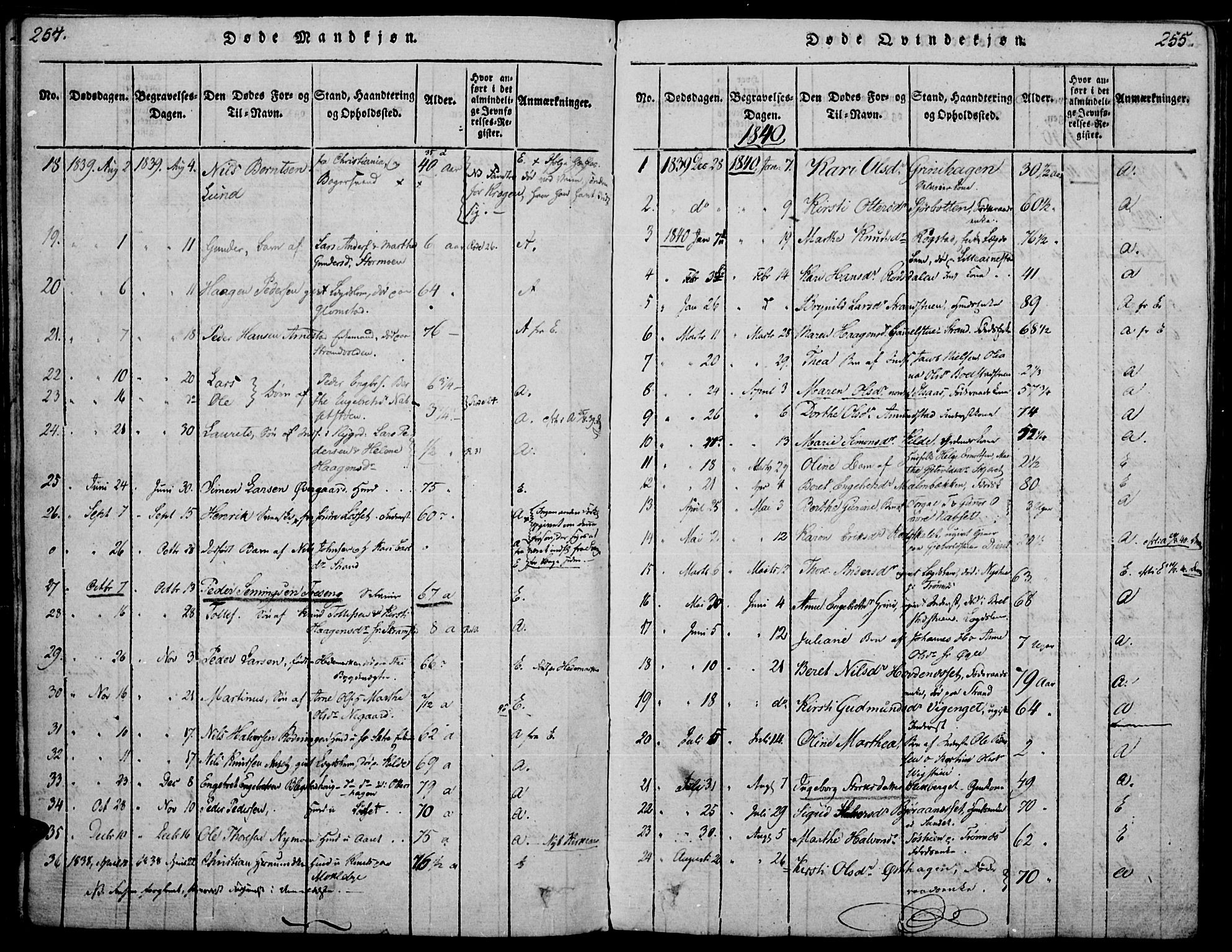 Åmot prestekontor, Hedmark, SAH/PREST-056/H/Ha/Haa/L0005: Parish register (official) no. 5, 1815-1841, p. 254-255