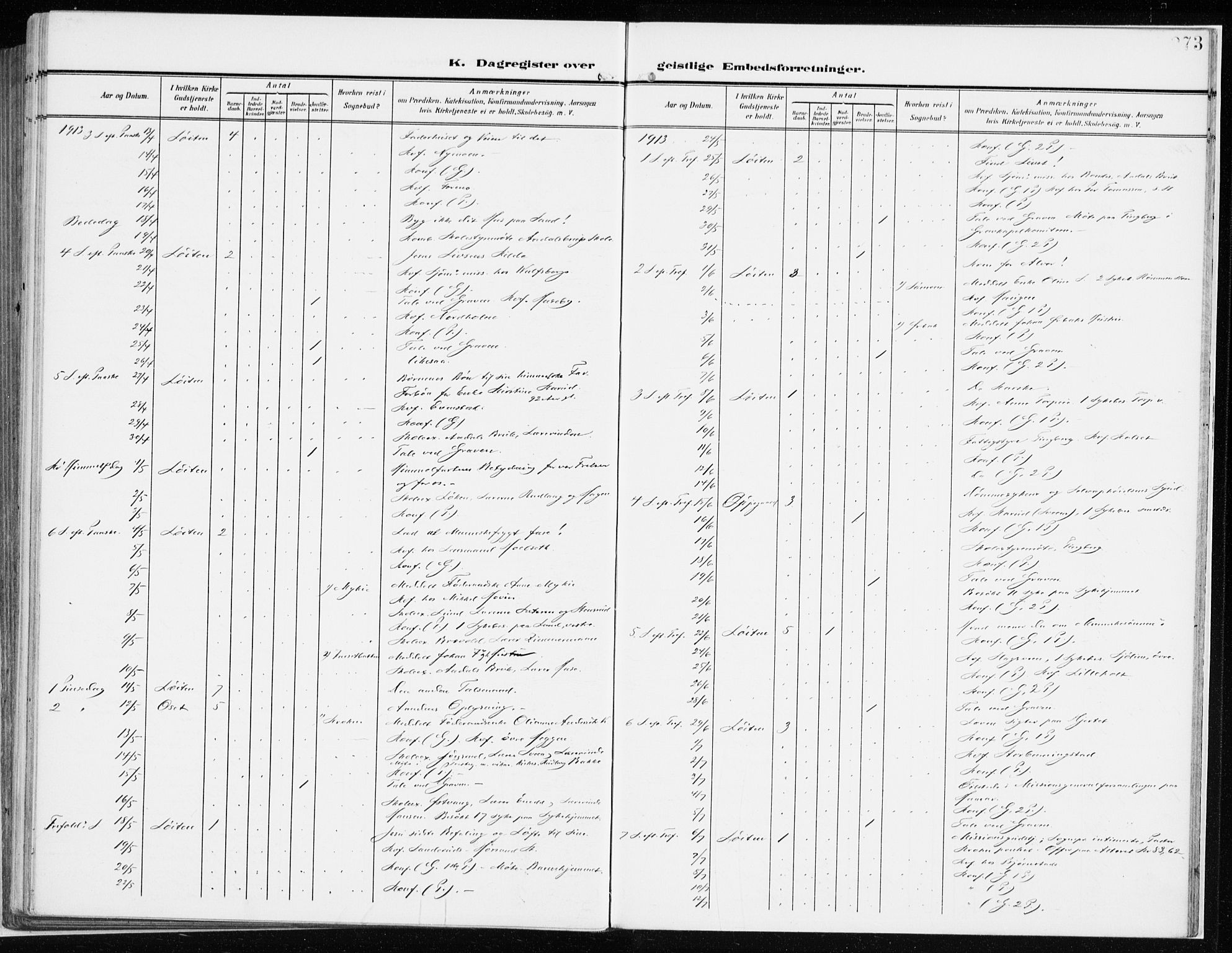 Løten prestekontor, SAH/PREST-022/K/Ka/L0011: Parish register (official) no. 11, 1908-1917, p. 273