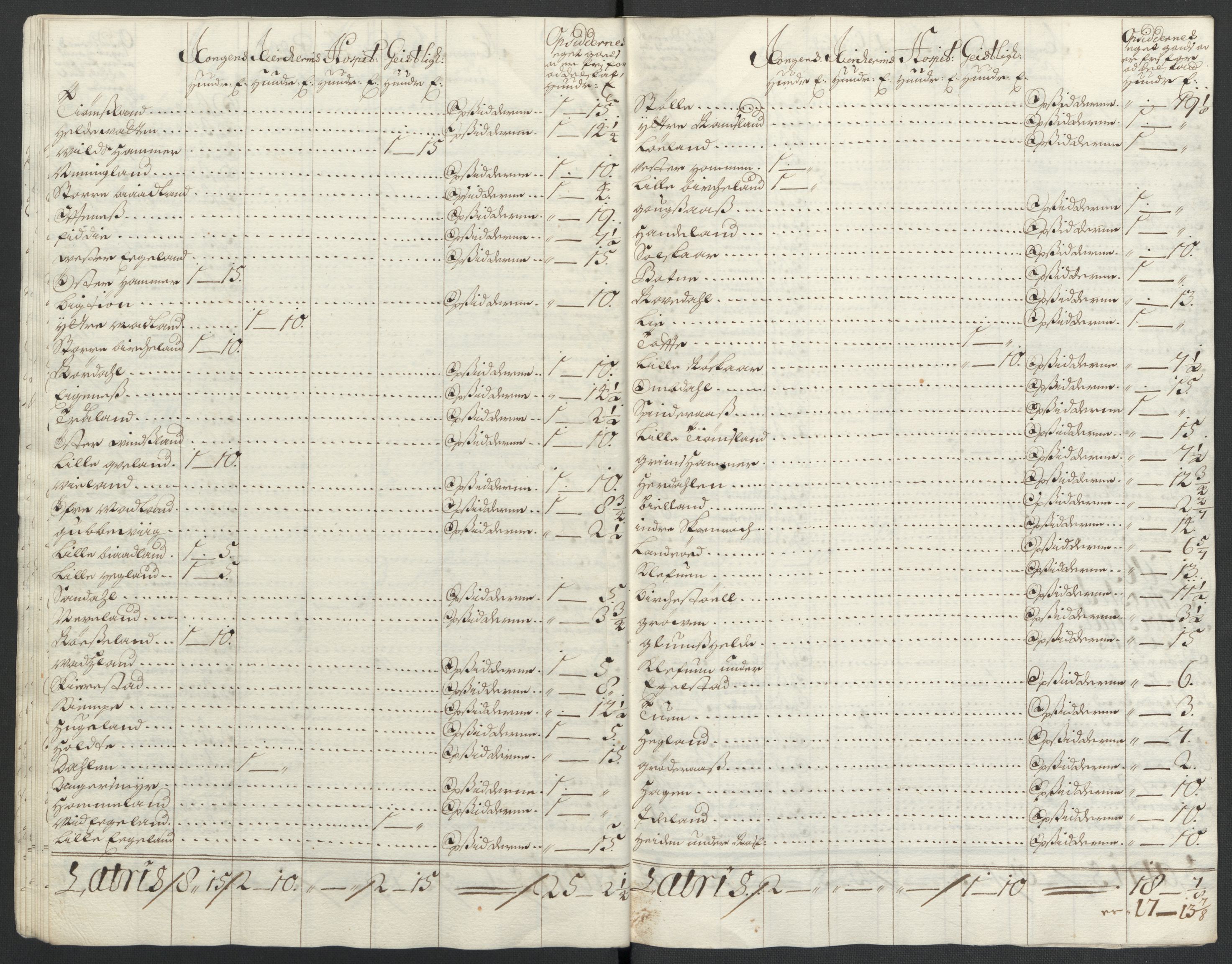 Rentekammeret inntil 1814, Reviderte regnskaper, Fogderegnskap, AV/RA-EA-4092/R43/L2549: Fogderegnskap Lista og Mandal, 1701-1702, p. 147