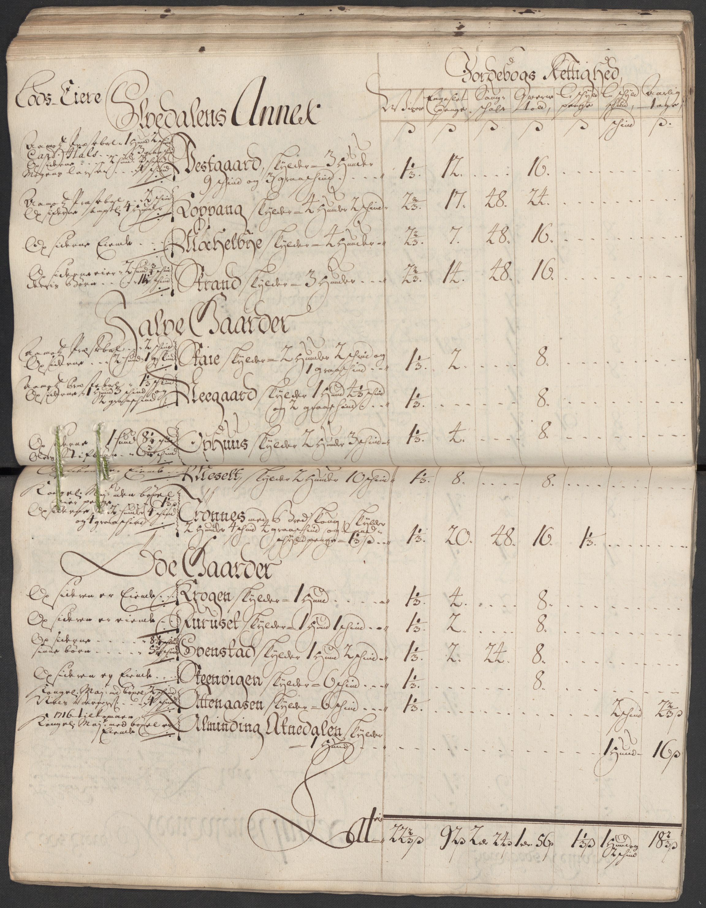 Rentekammeret inntil 1814, Reviderte regnskaper, Fogderegnskap, AV/RA-EA-4092/R13/L0857: Fogderegnskap Solør, Odal og Østerdal, 1718, p. 90
