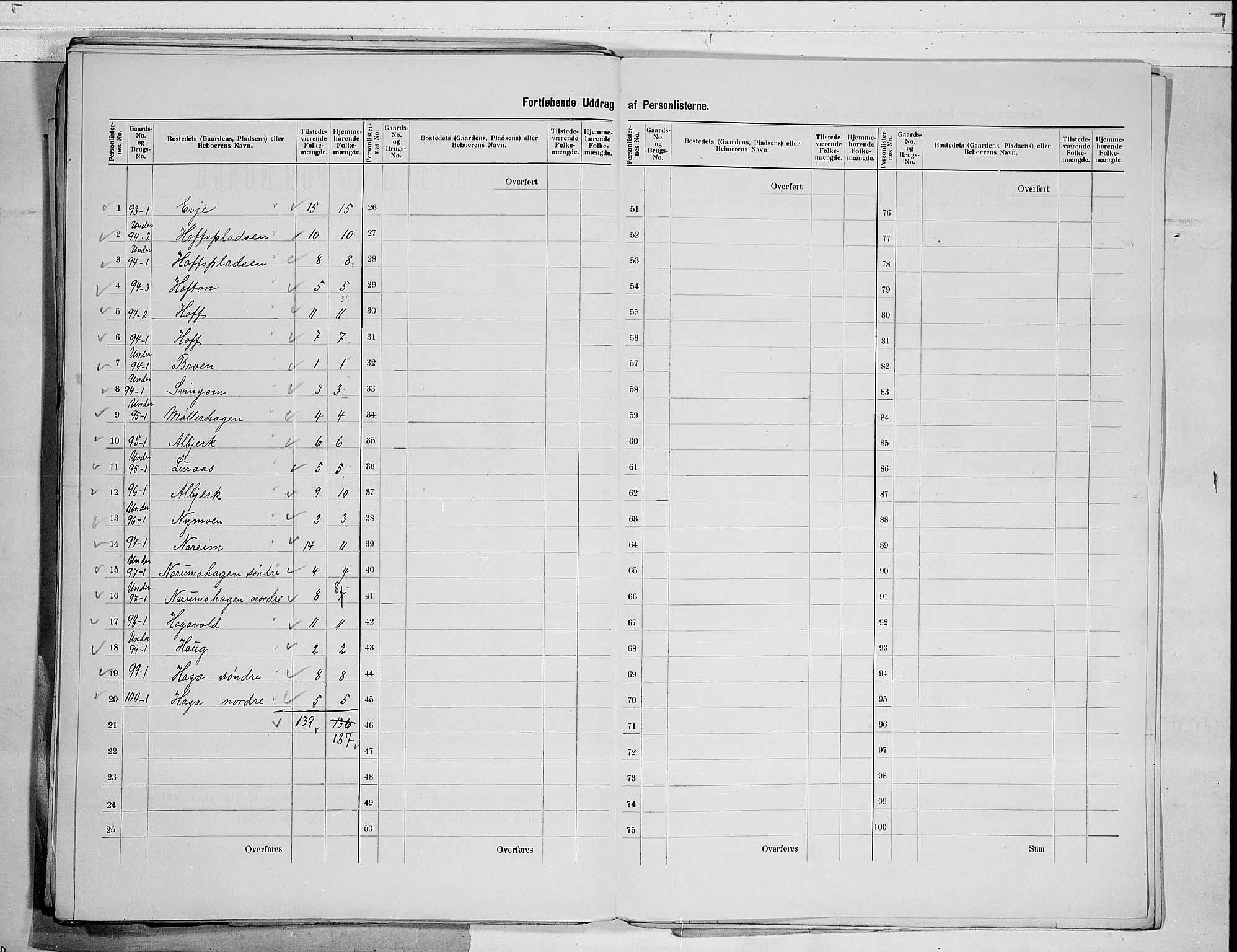 RA, 1900 census for Sigdal, 1900, p. 59