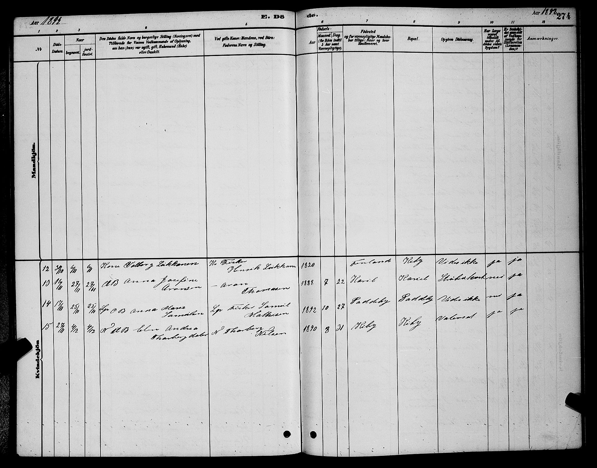 Vadsø sokneprestkontor, SATØ/S-1325/H/Hb/L0003klokker: Parish register (copy) no. 3, 1881-1901, p. 274