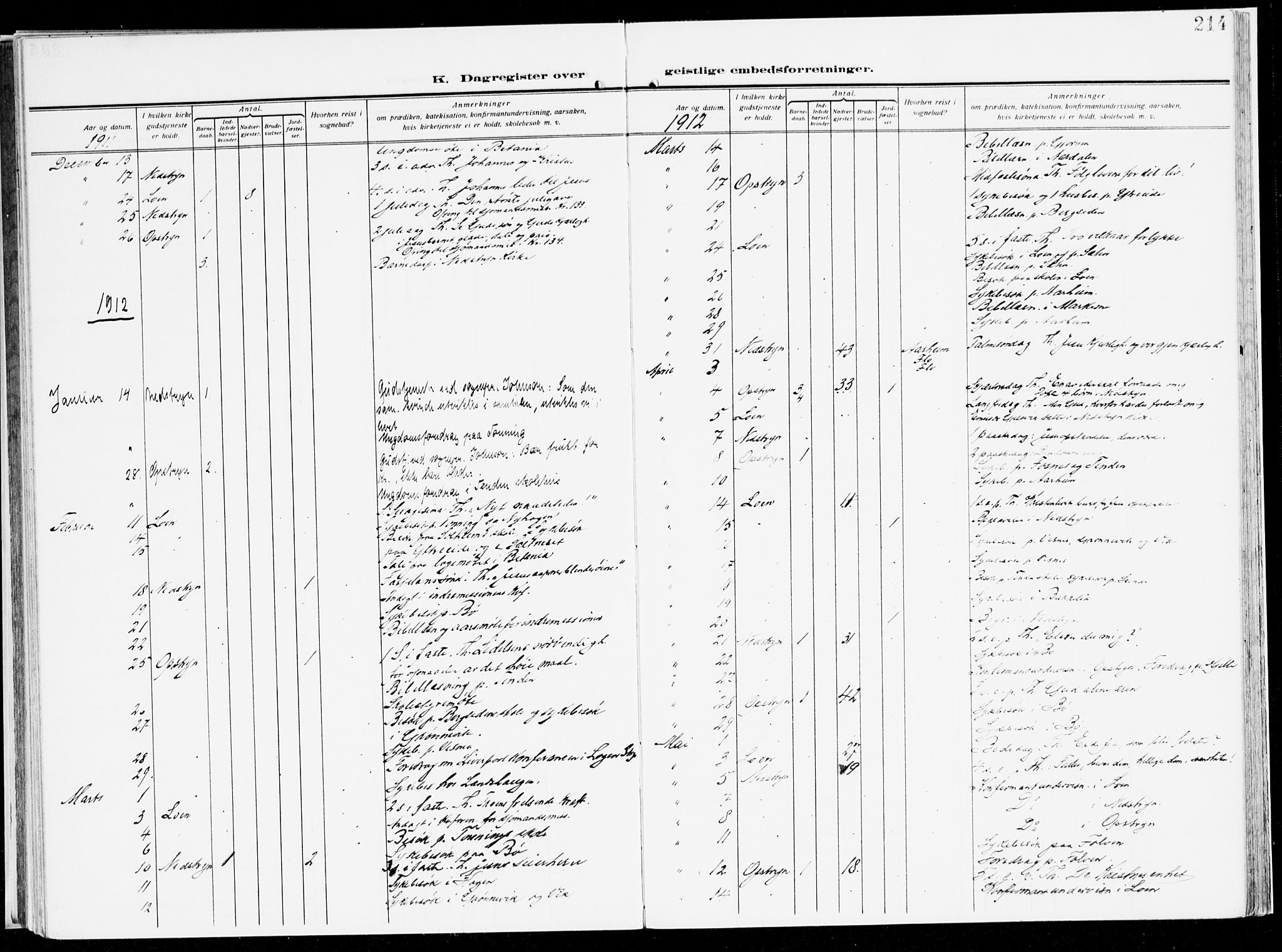 Stryn Sokneprestembete, AV/SAB-A-82501: Parish register (official) no. B 2, 1908-1936, p. 214