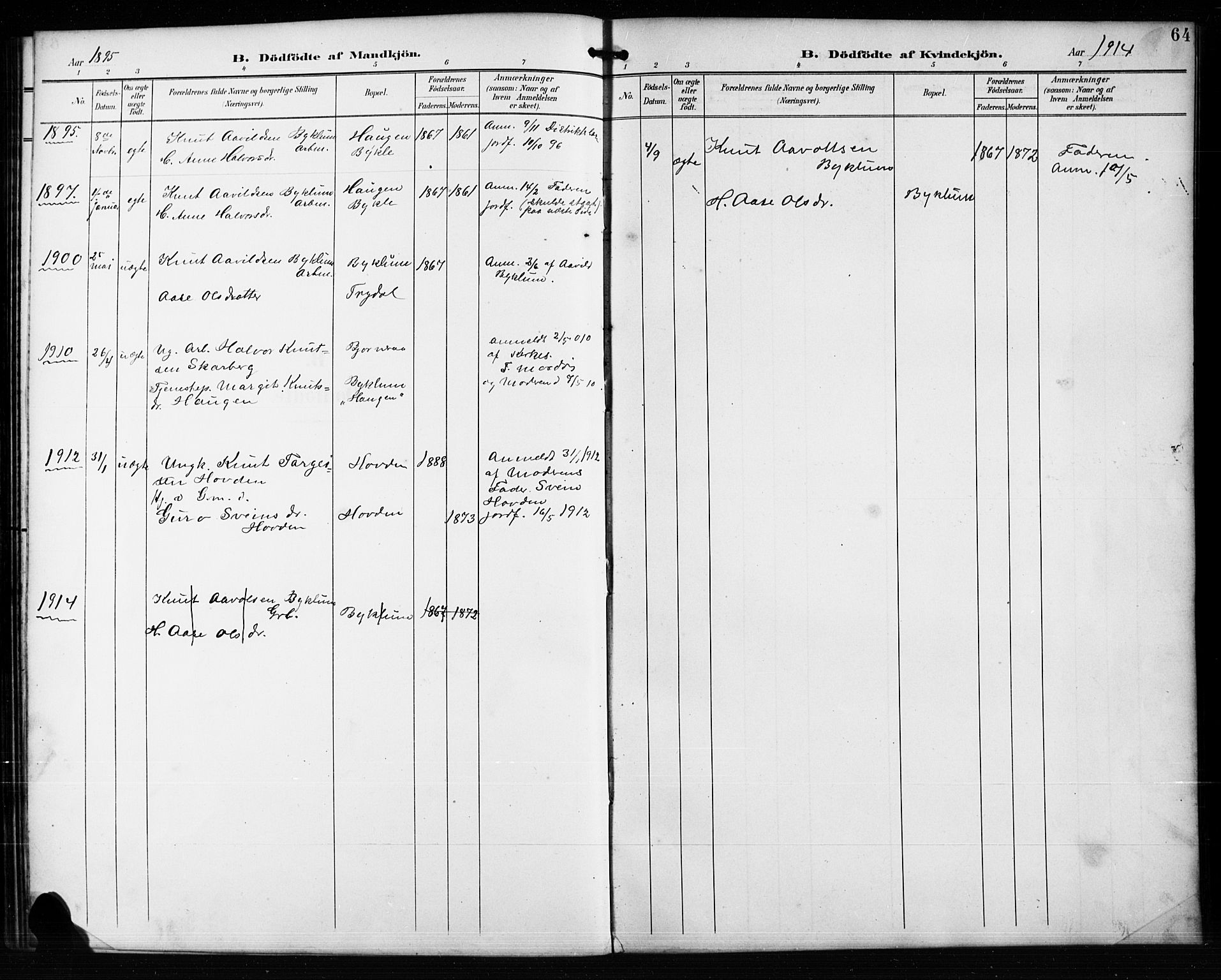 Valle sokneprestkontor, SAK/1111-0044/F/Fb/Fba/L0003: Parish register (copy) no. B 3, 1895-1916, p. 64