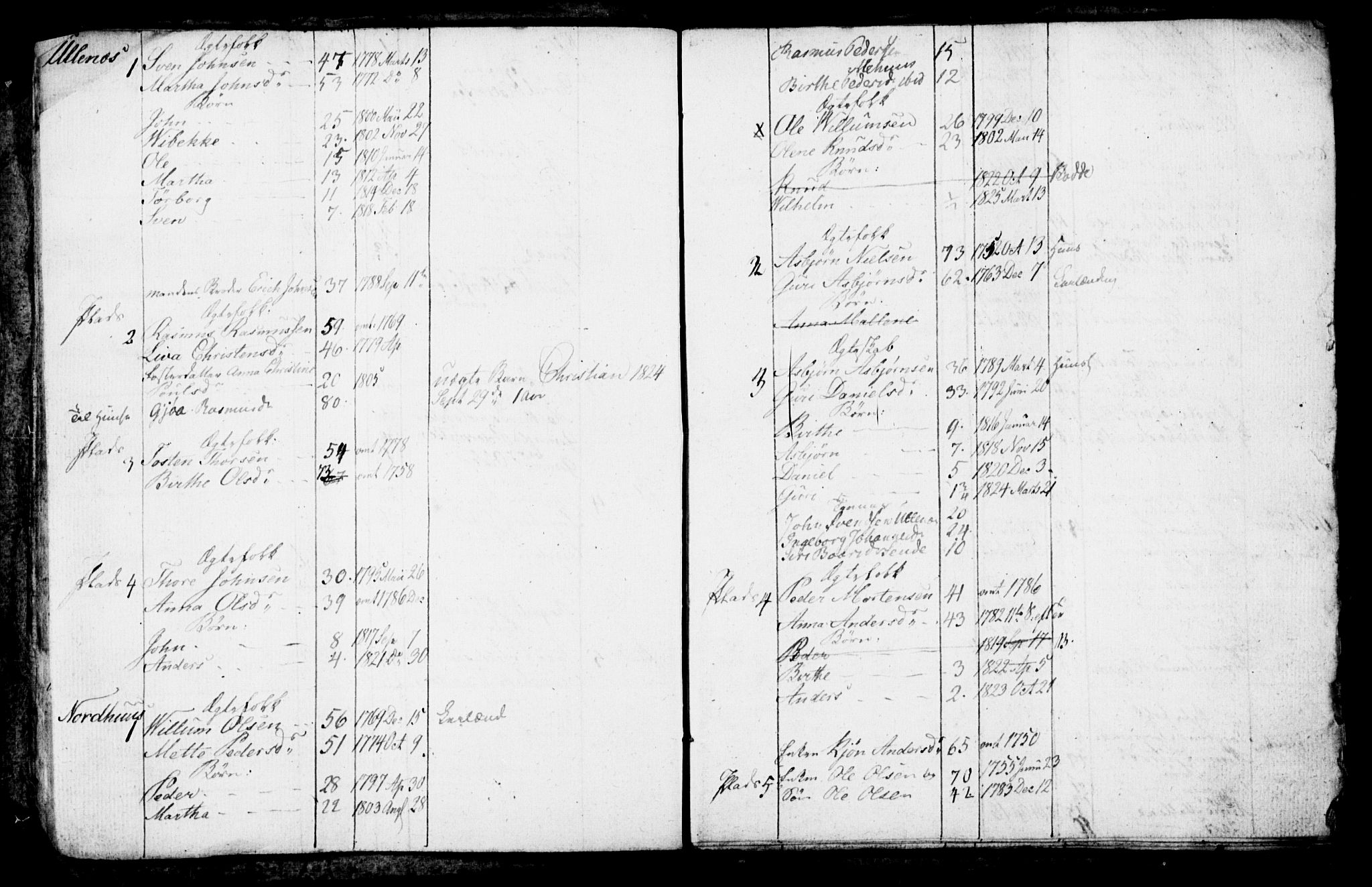 , 1825 Census for Rennesøy parish, Kvitsøy local parish, 1825, p. 13