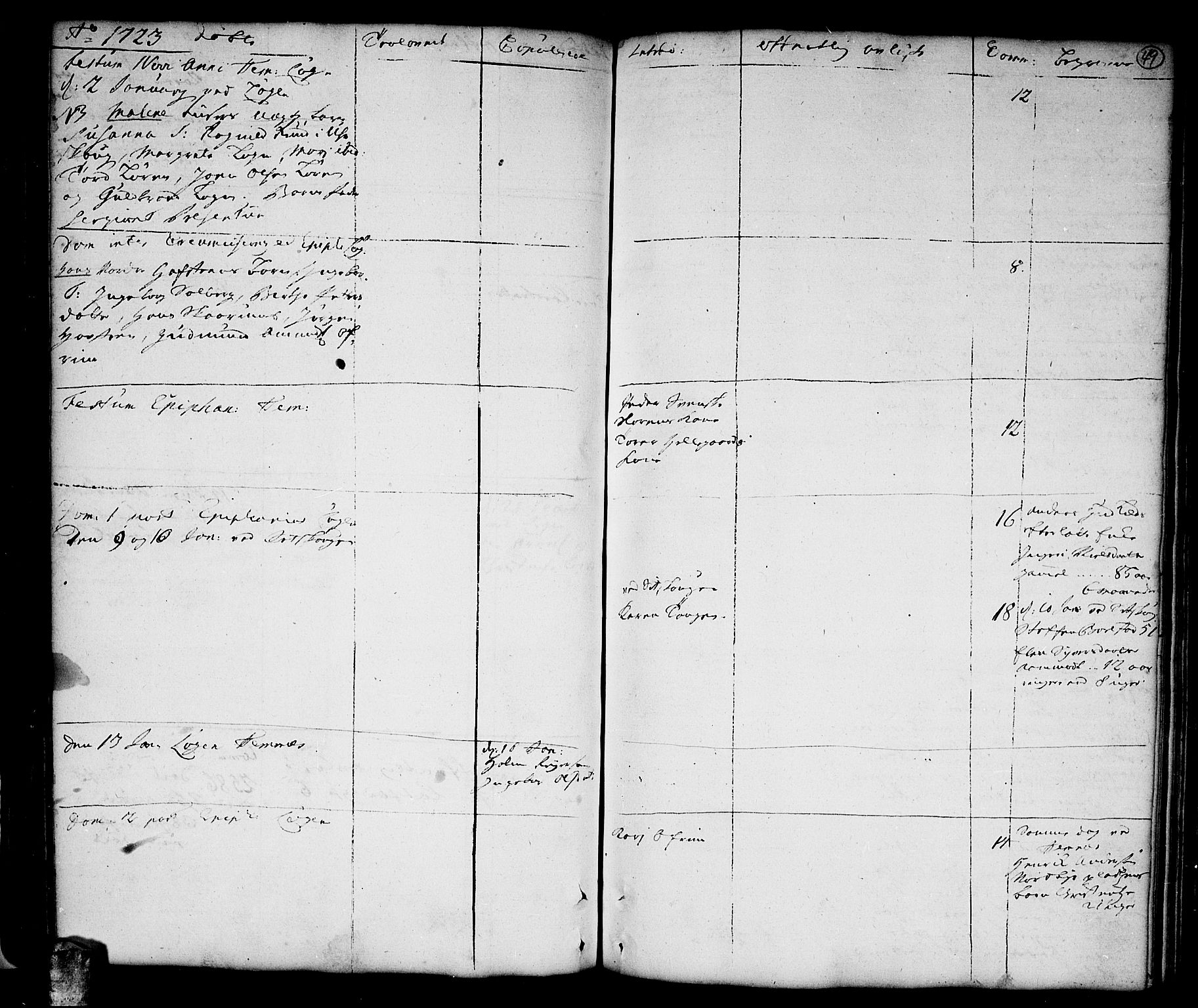 Høland prestekontor Kirkebøker, SAO/A-10346a/F/Fa/L0001: Parish register (official) no. I 1, 1719-1727, p. 49